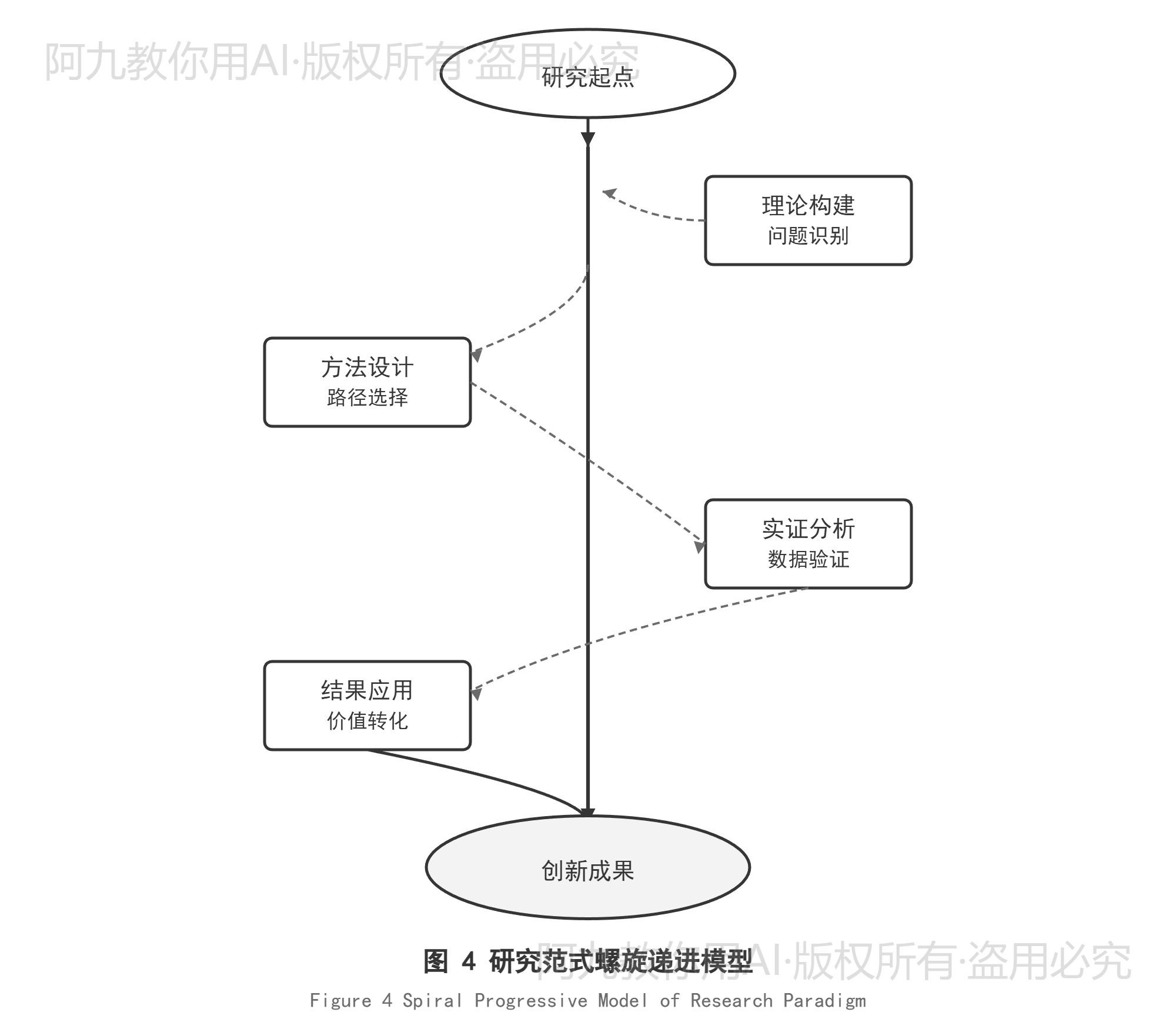 模板预览
