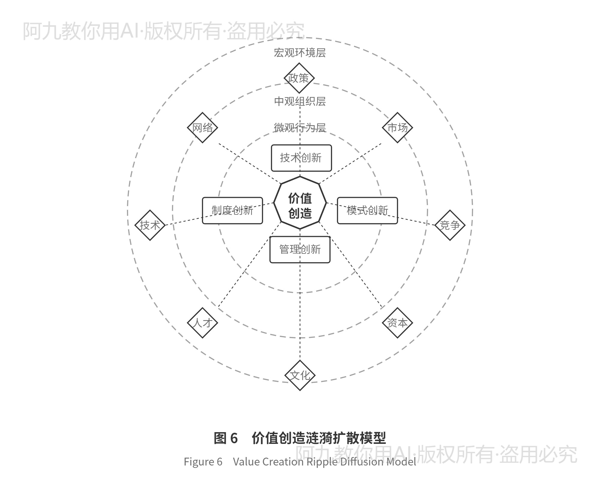 模板预览