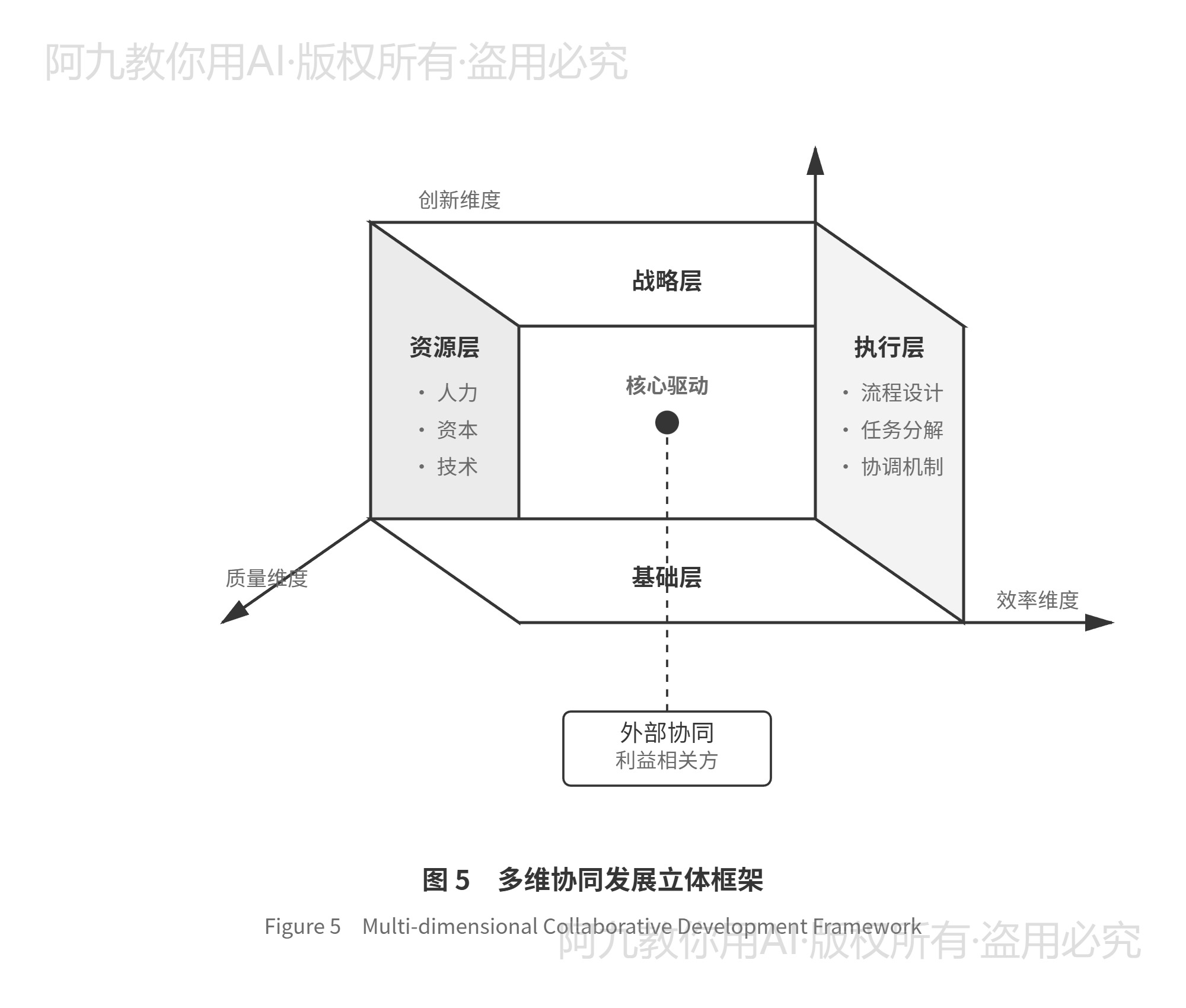 模板预览