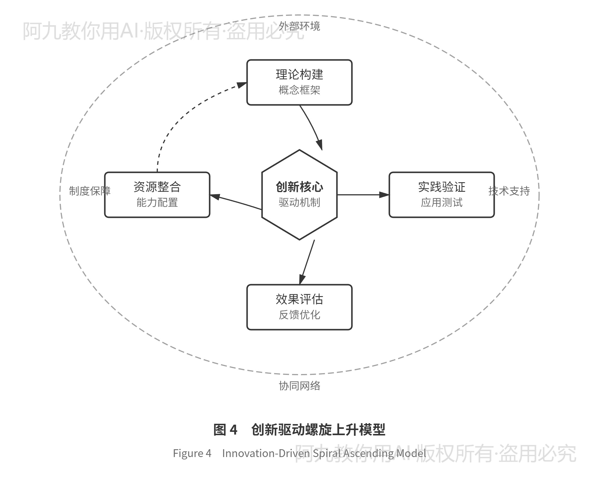 模板预览
