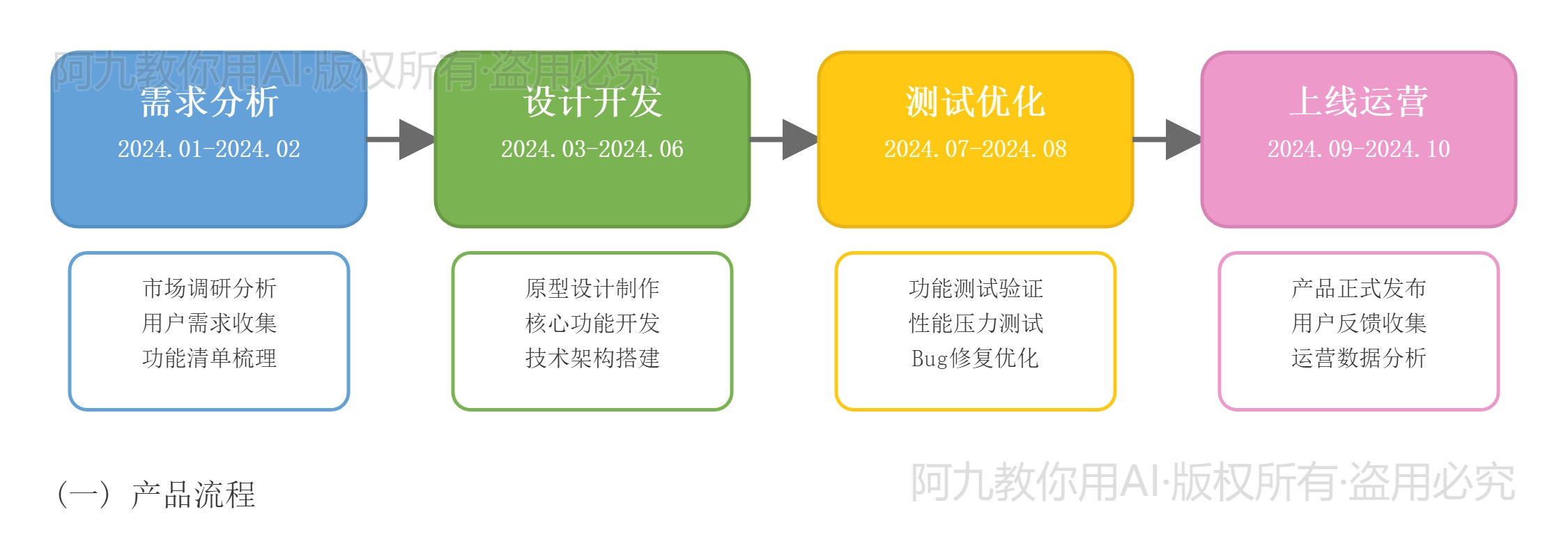 模板预览