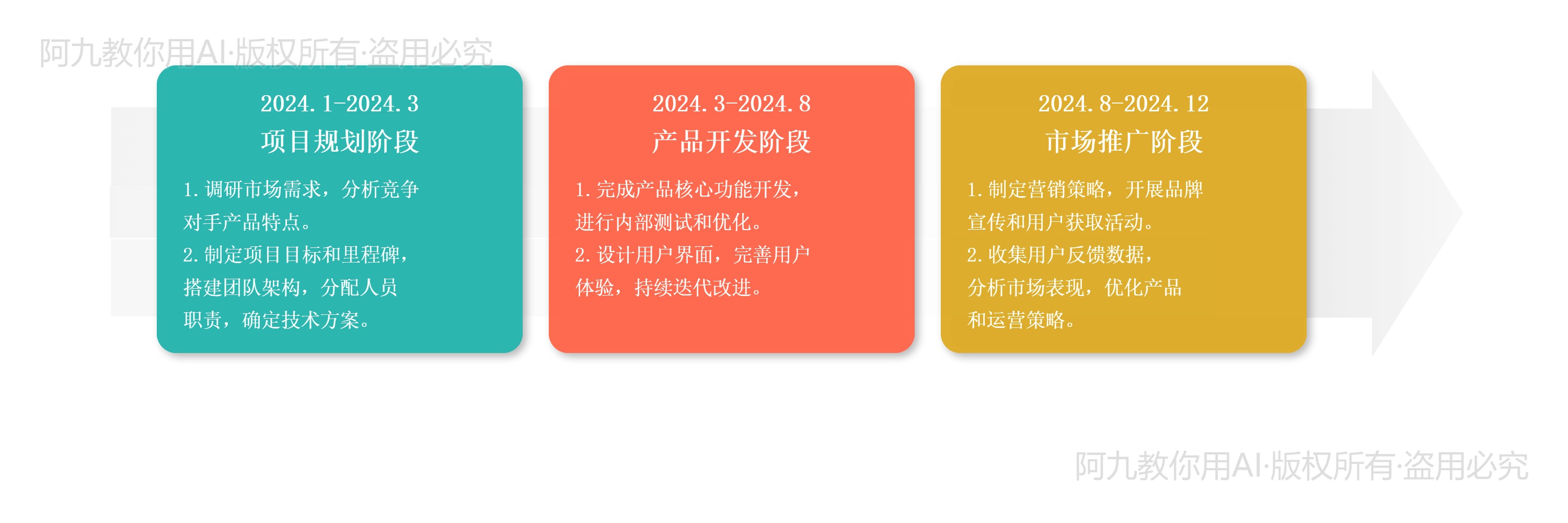 模板预览