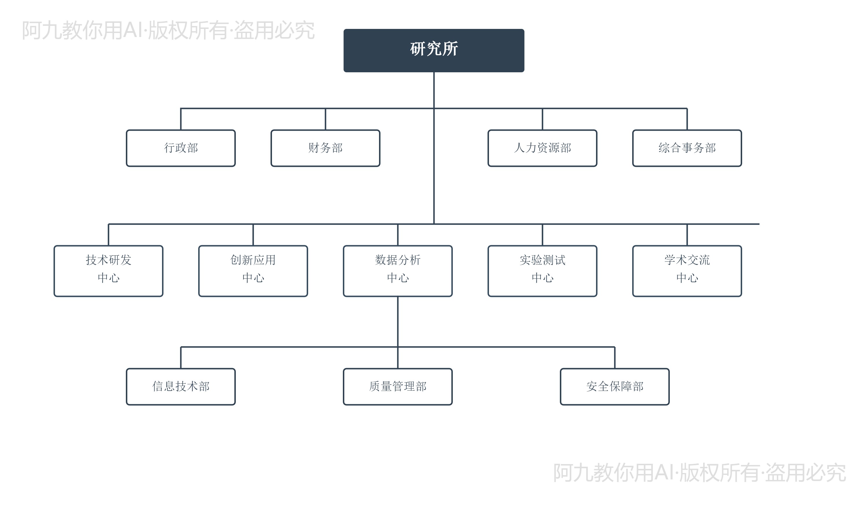 模板预览