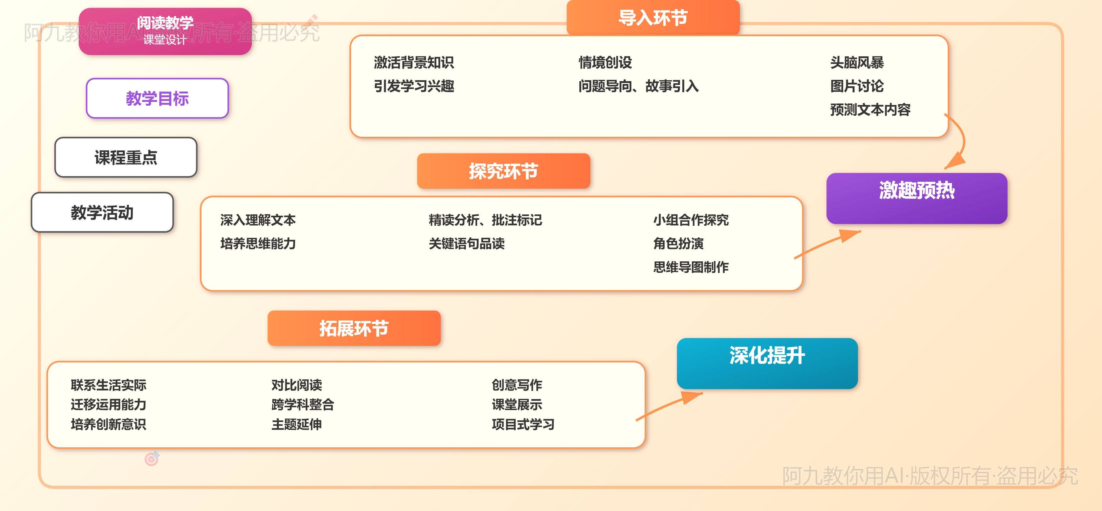 模板预览