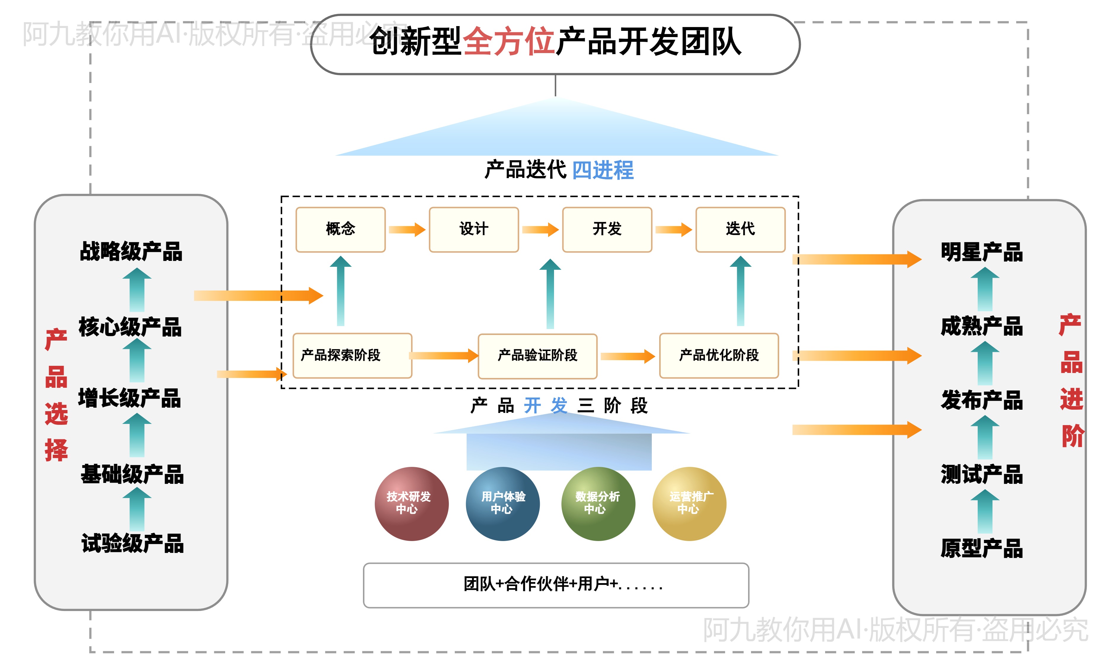 模板预览