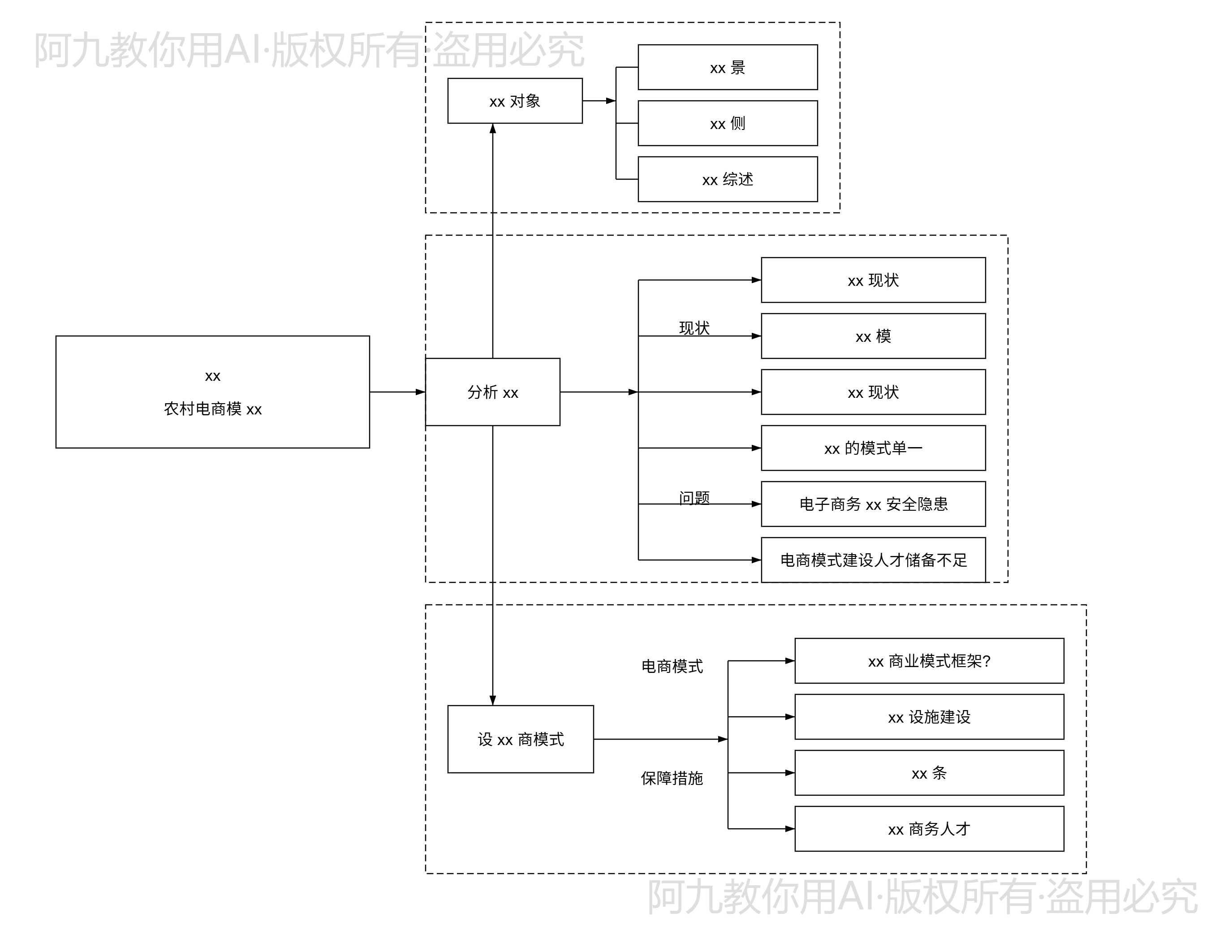 模板预览