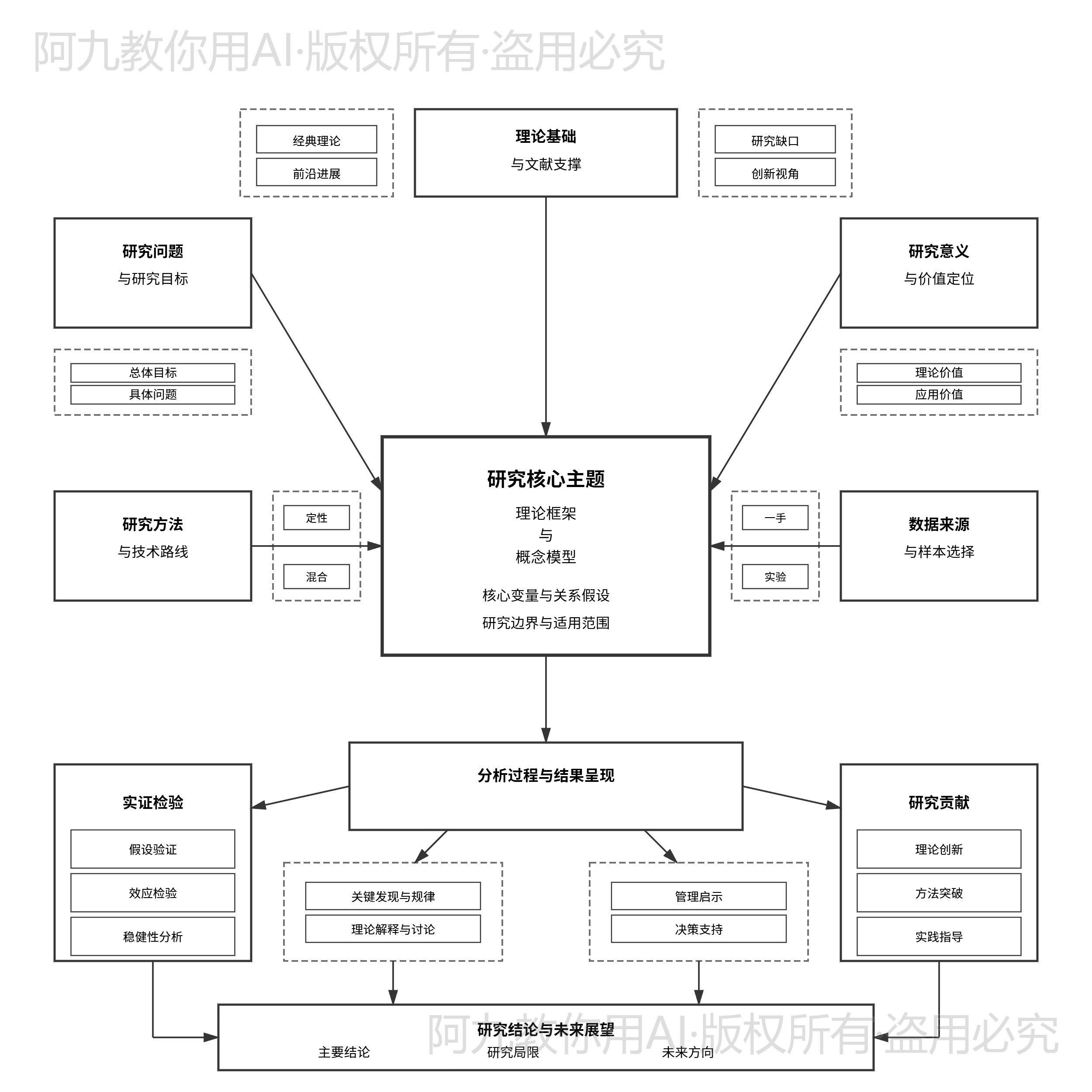 模板预览