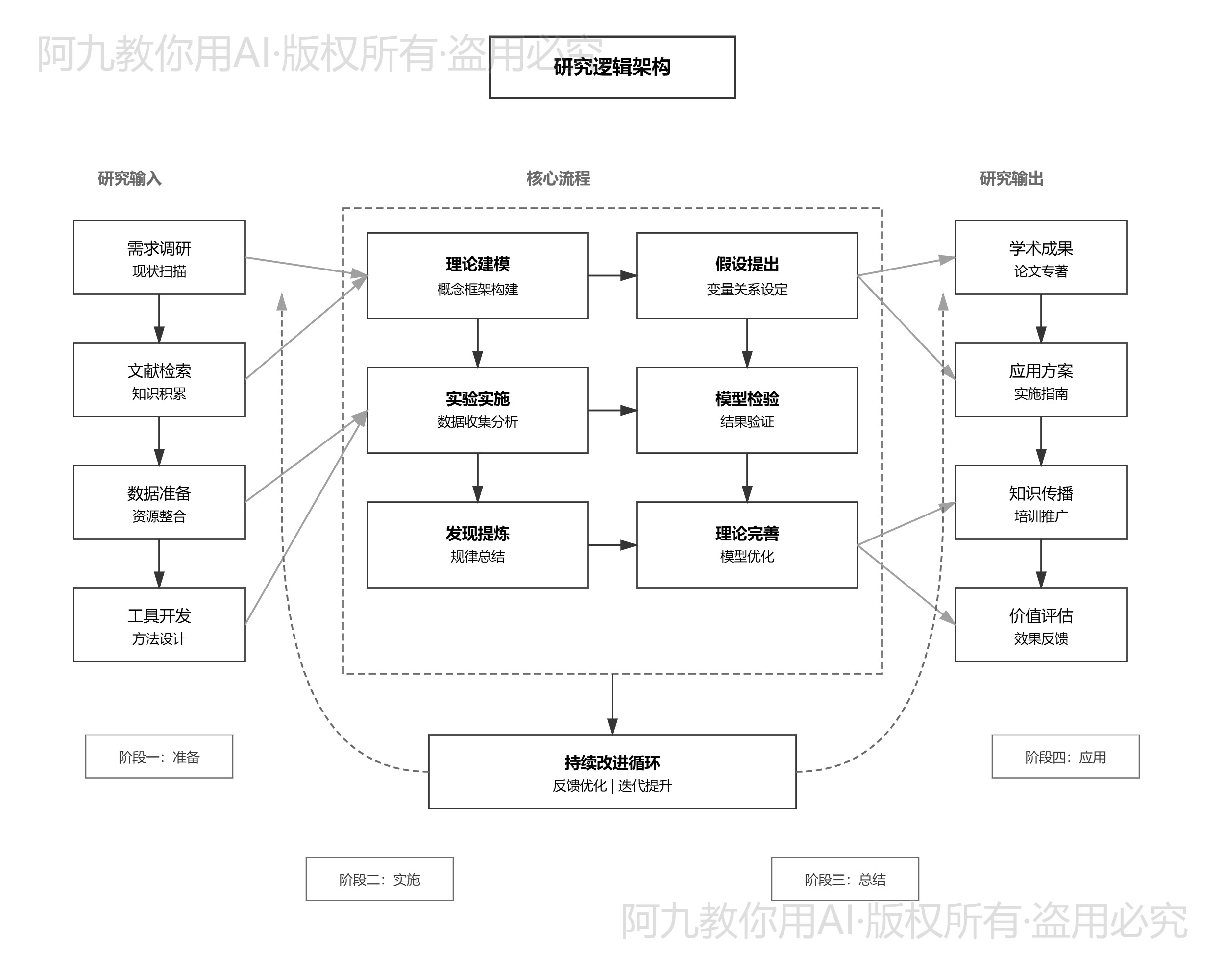 模板预览