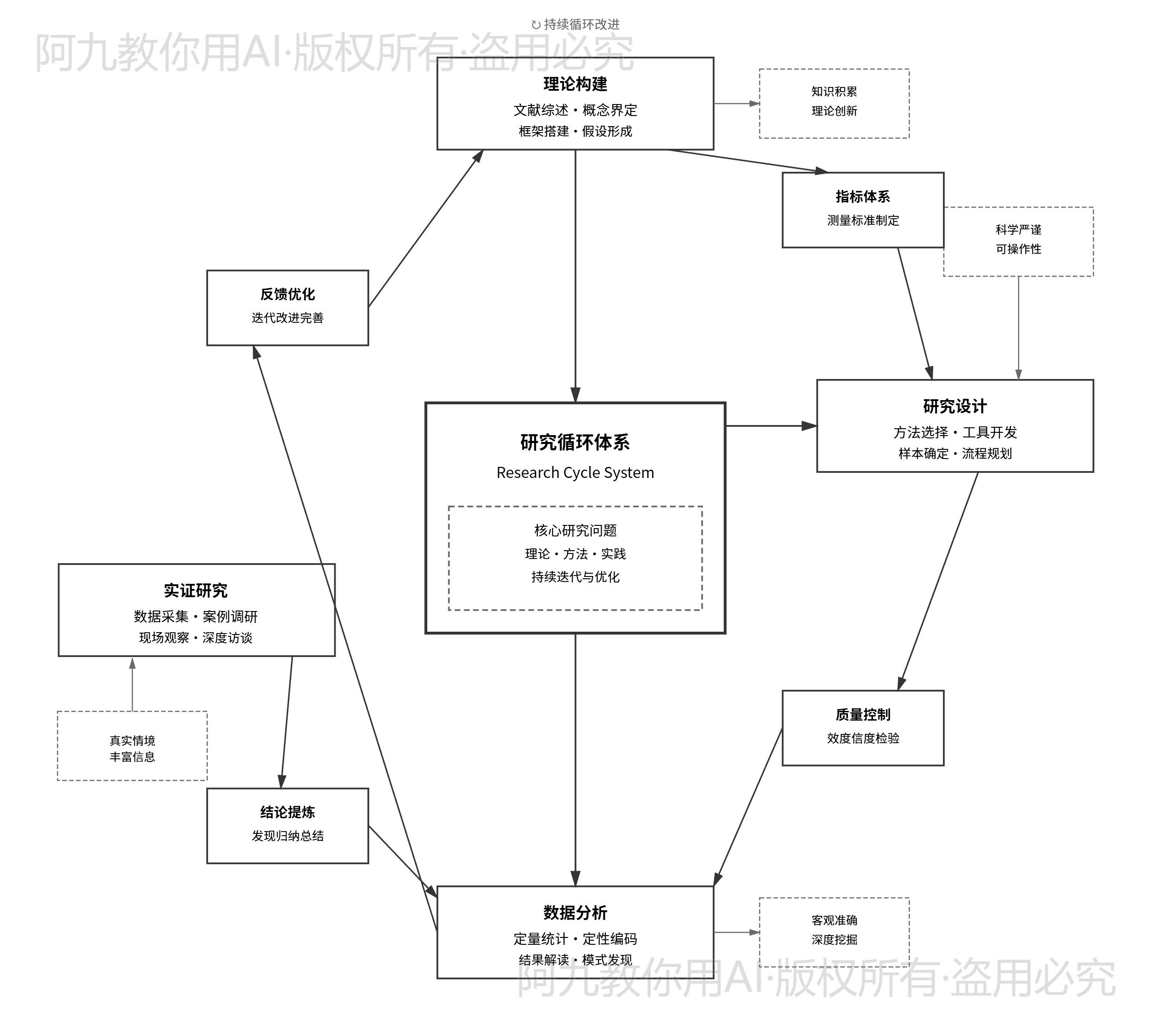 模板预览
