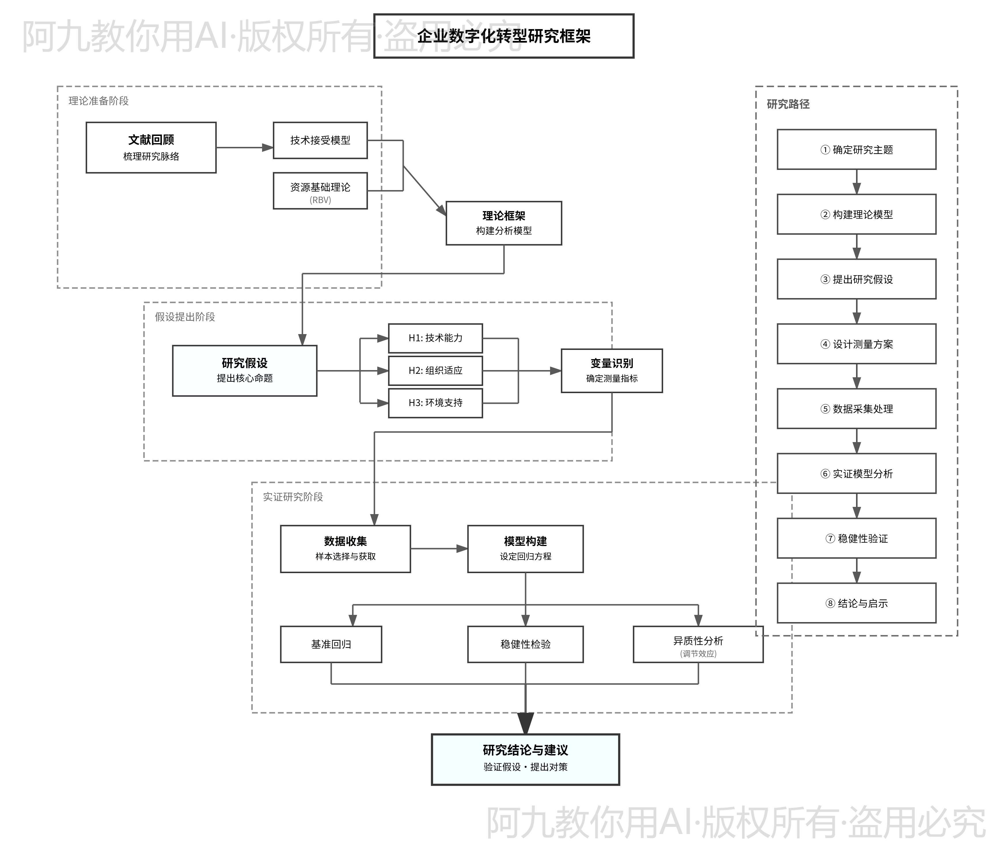 模板预览