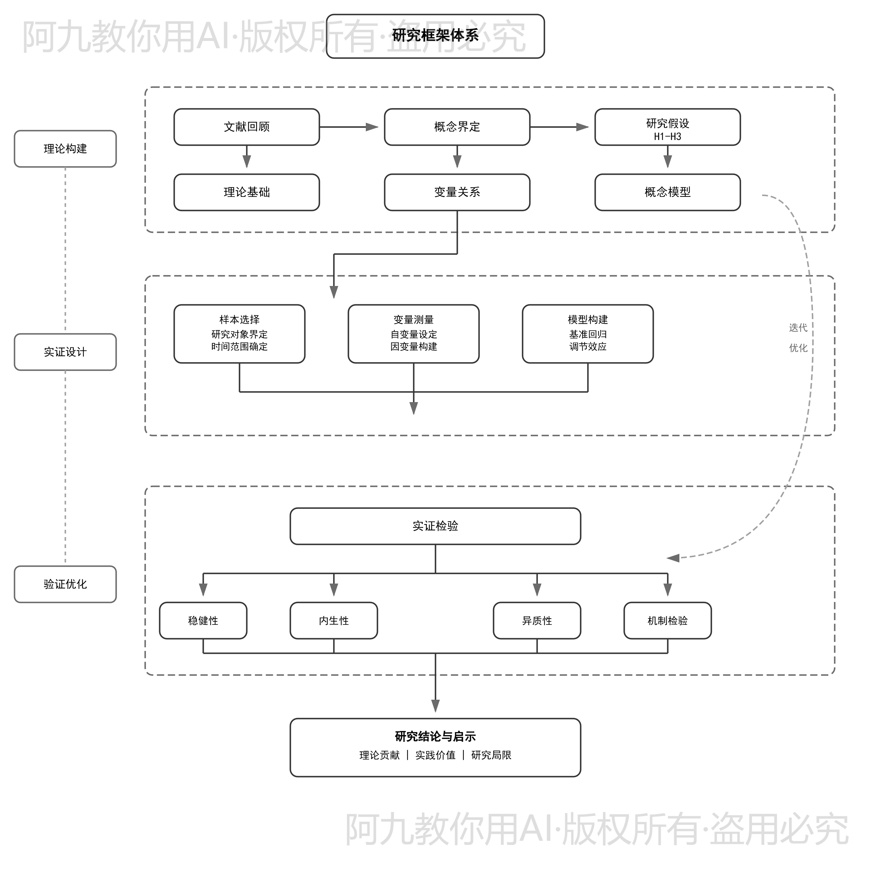 模板预览
