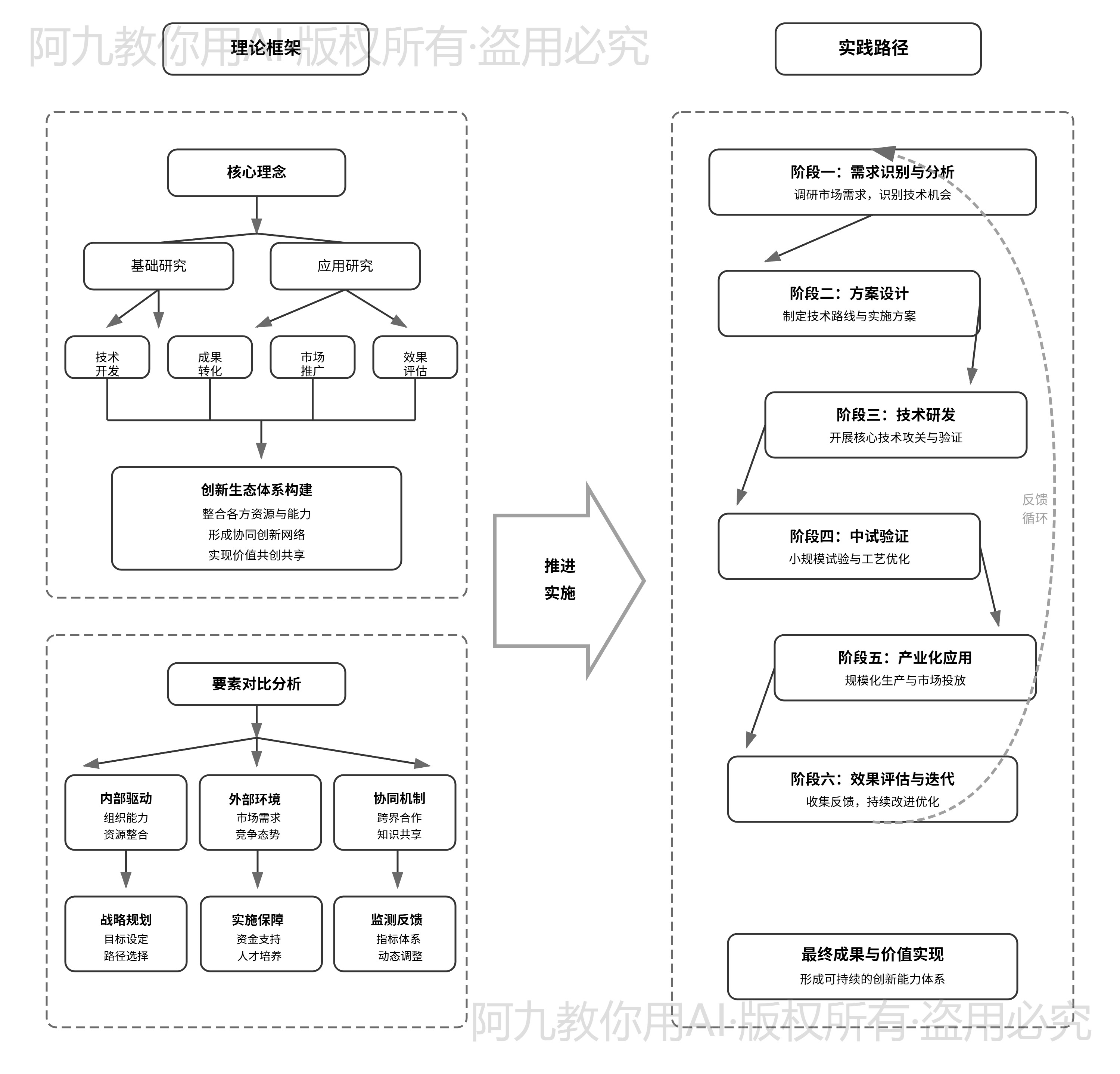 模板预览