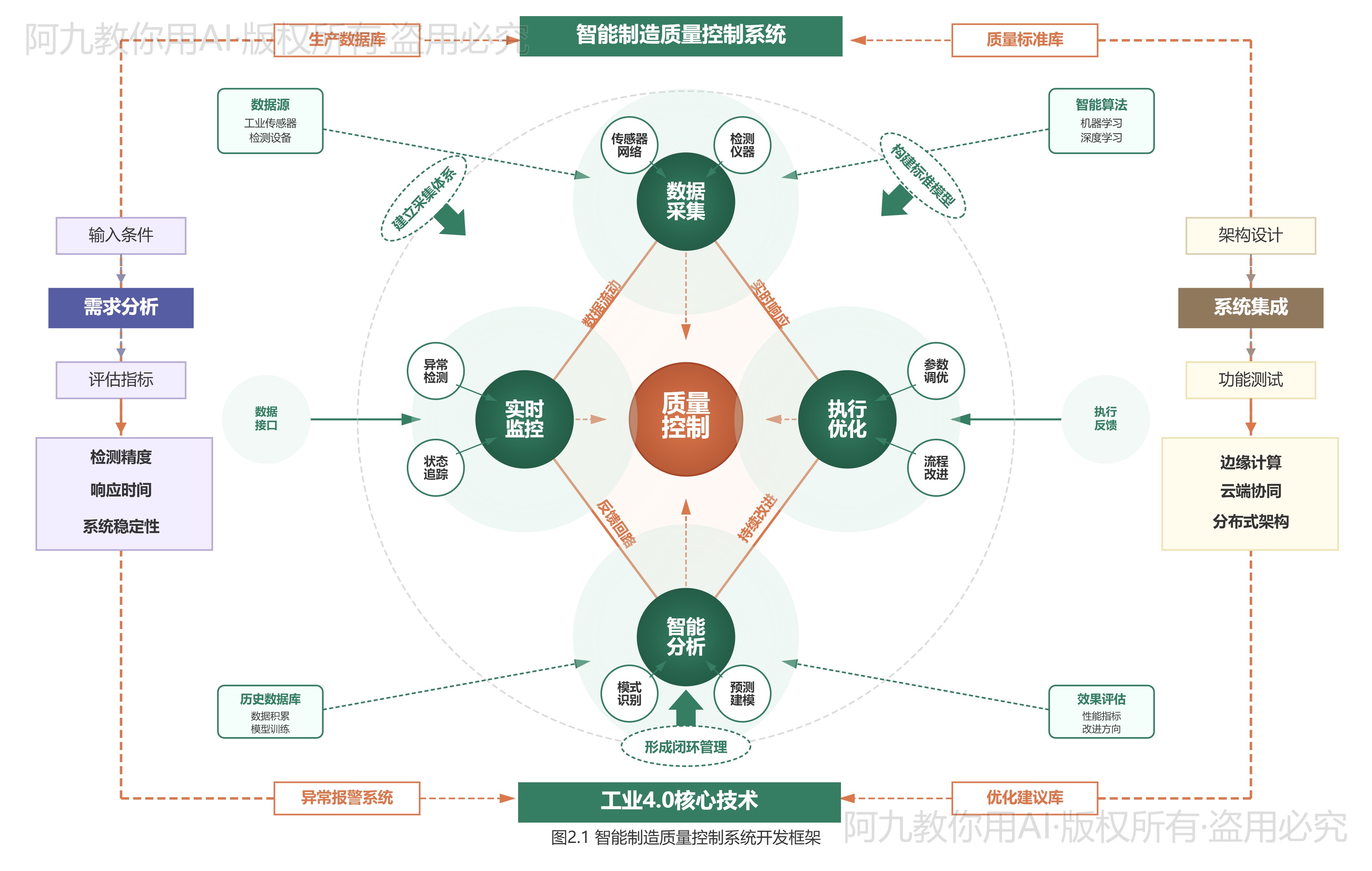 模板预览