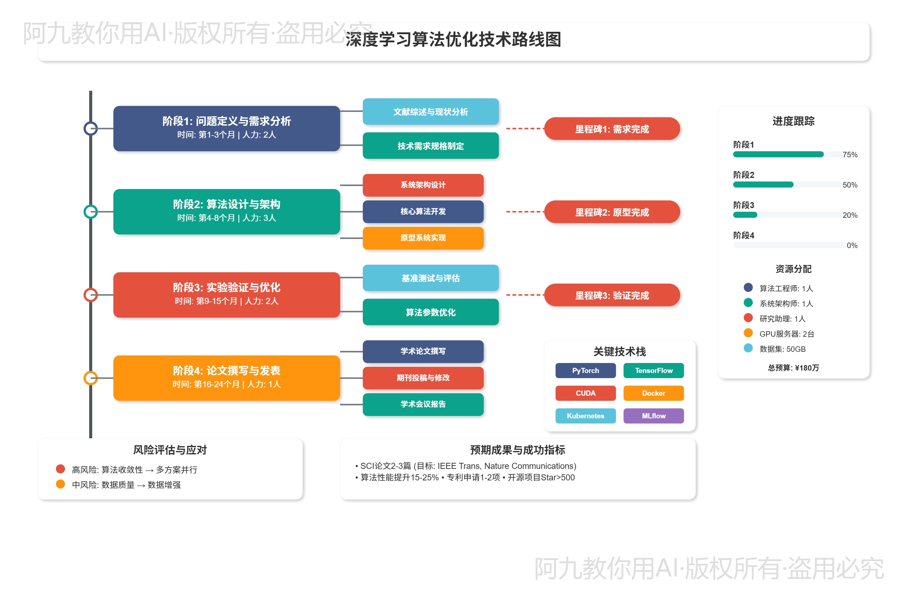 模板预览