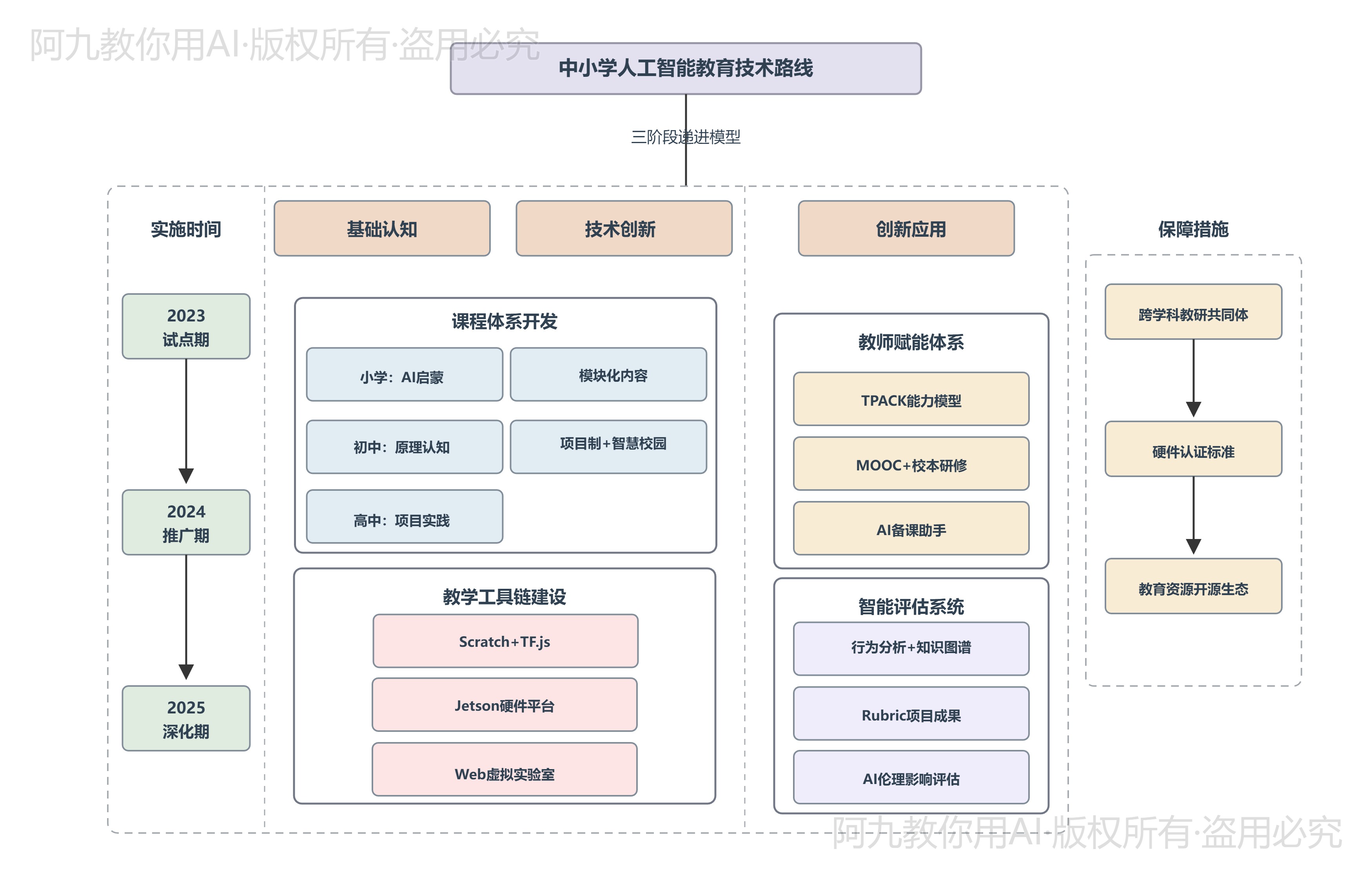 模板预览