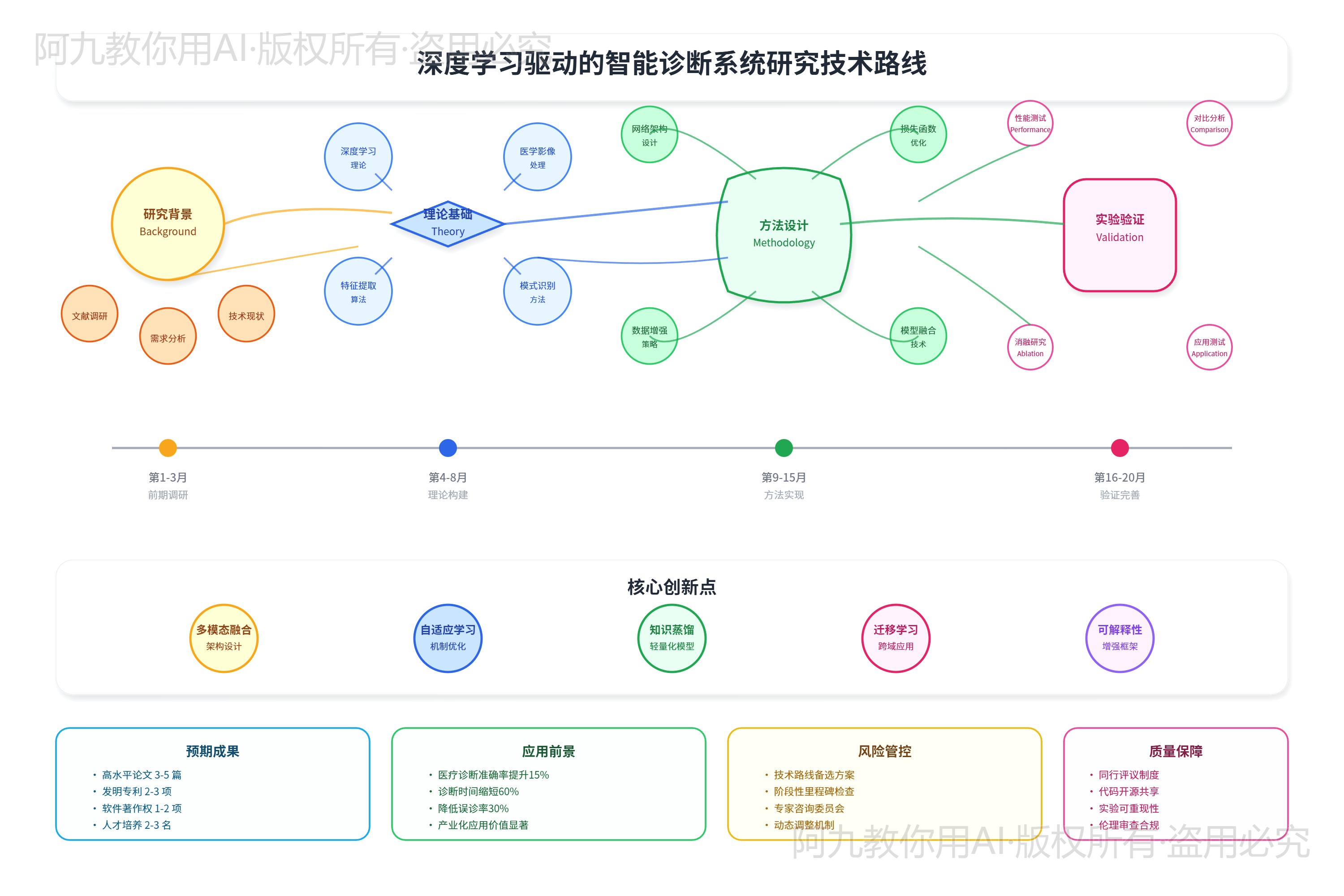 模板预览