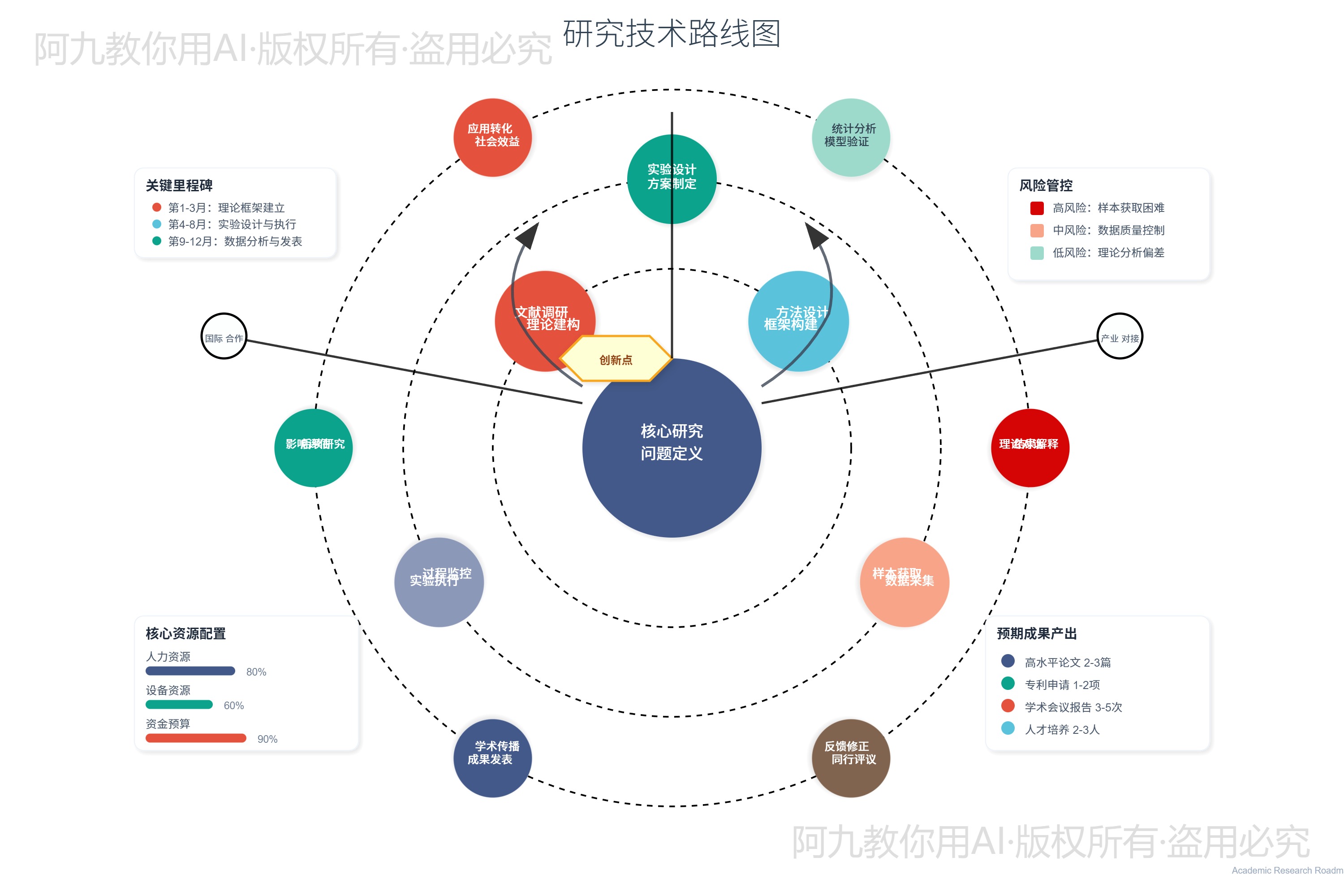 模板预览