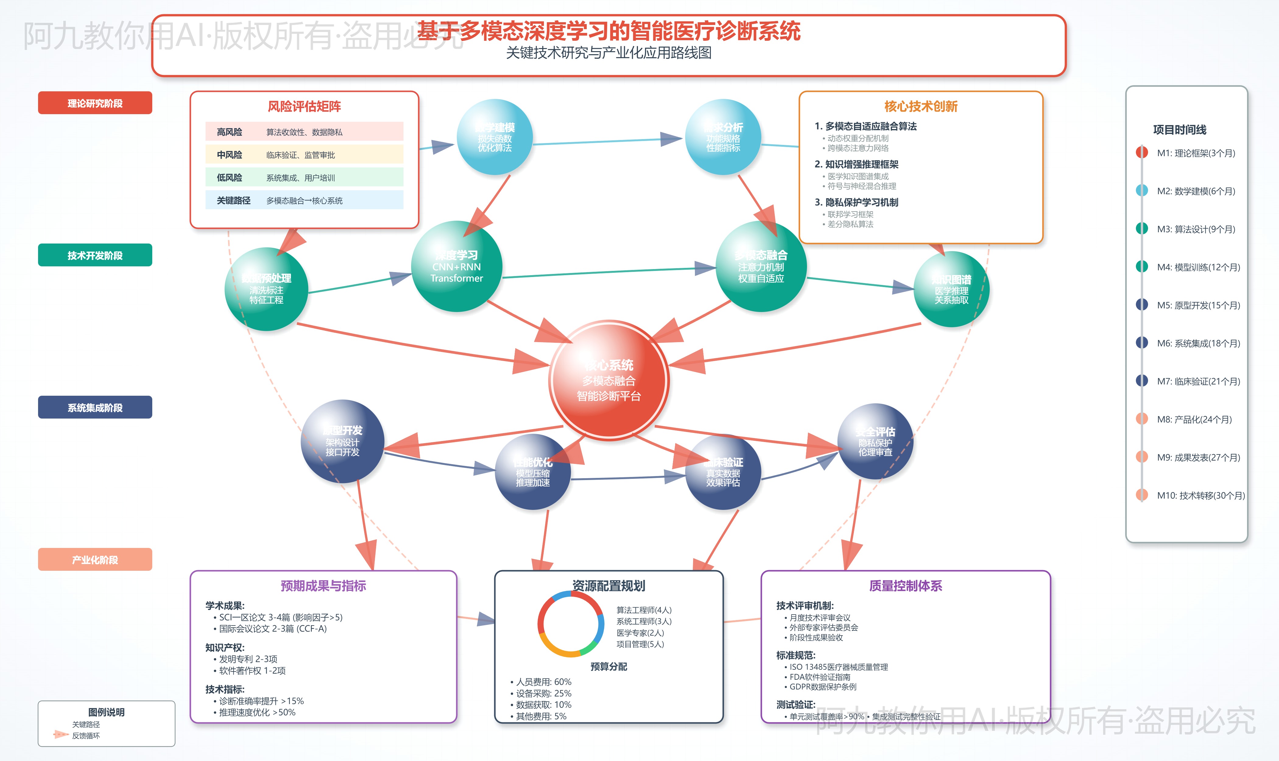 模板预览