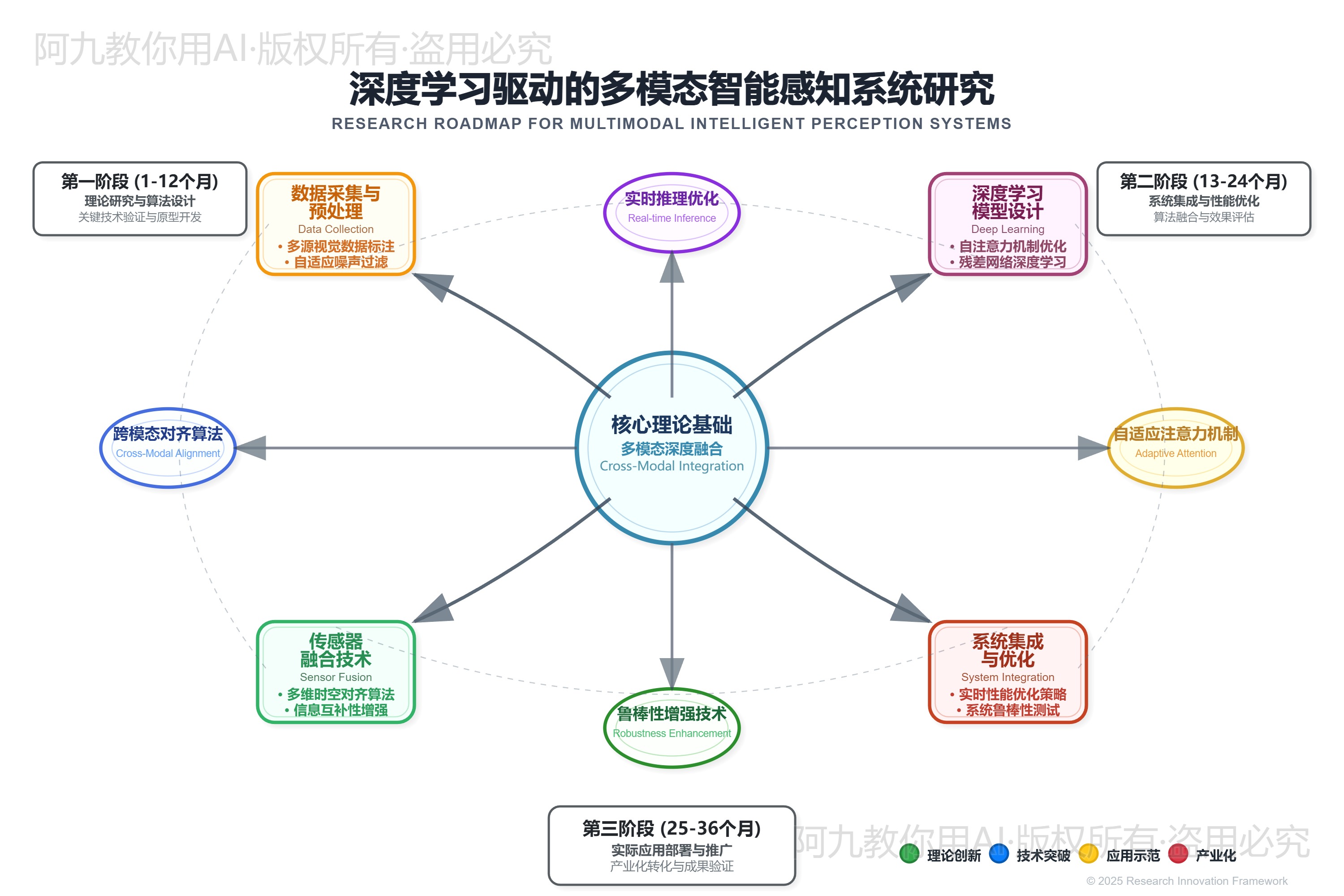 模板预览