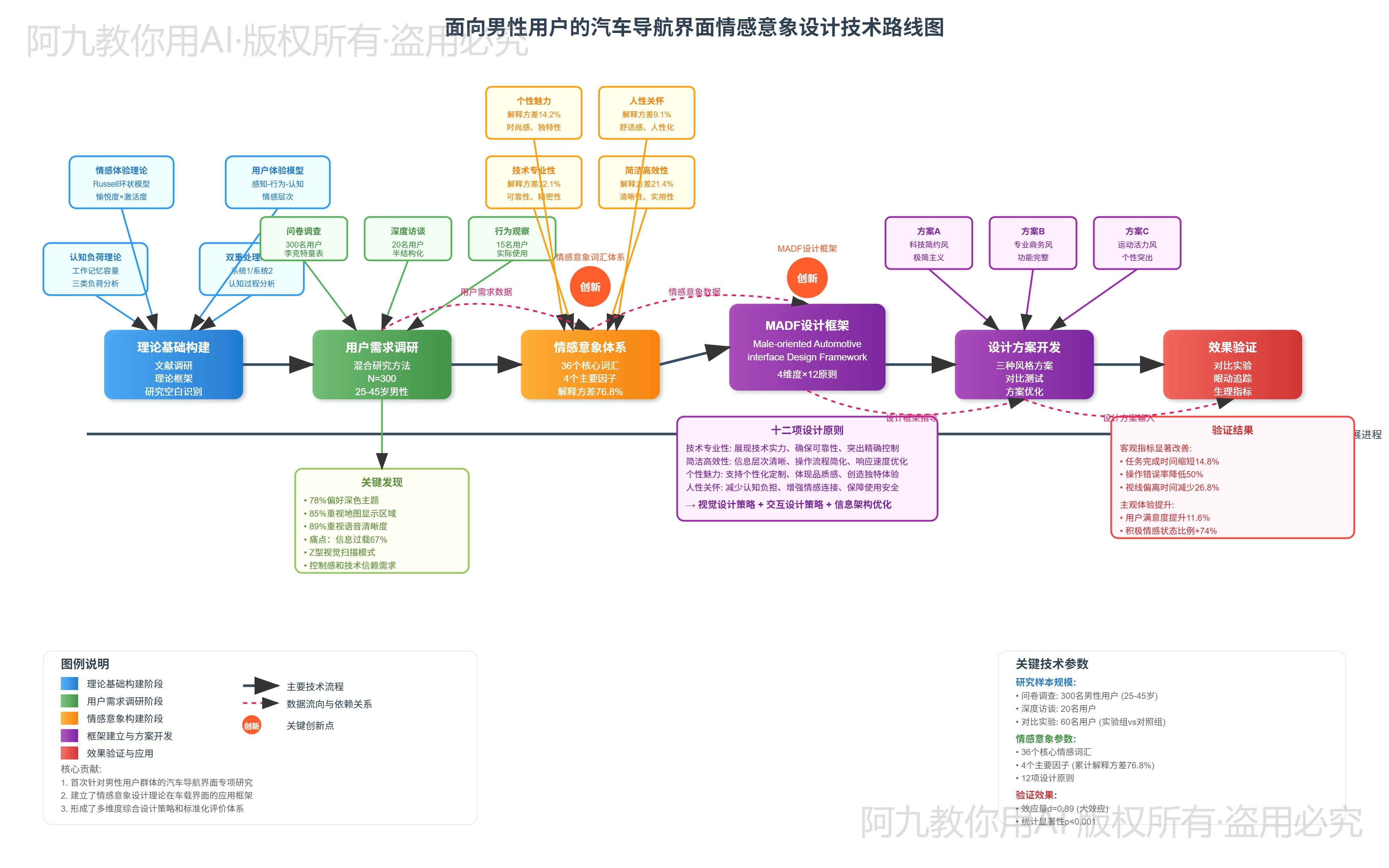 模板预览