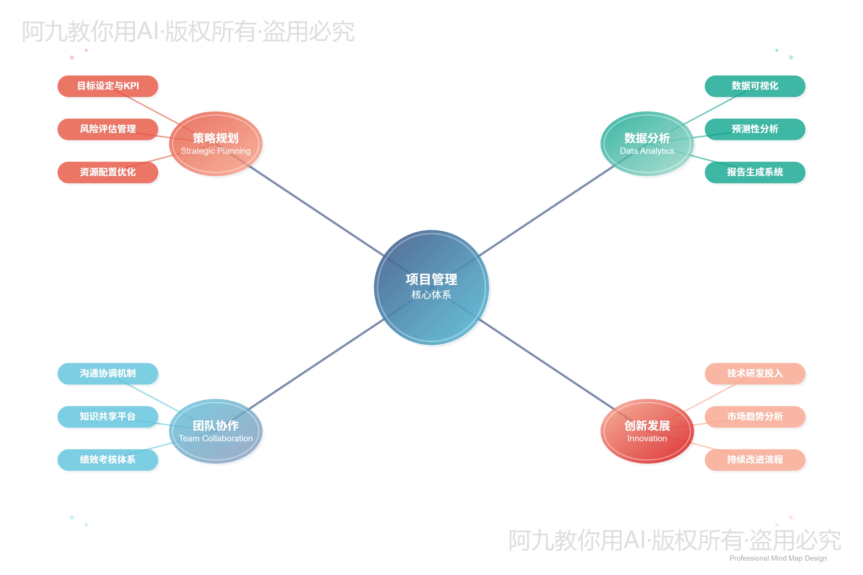 模板预览