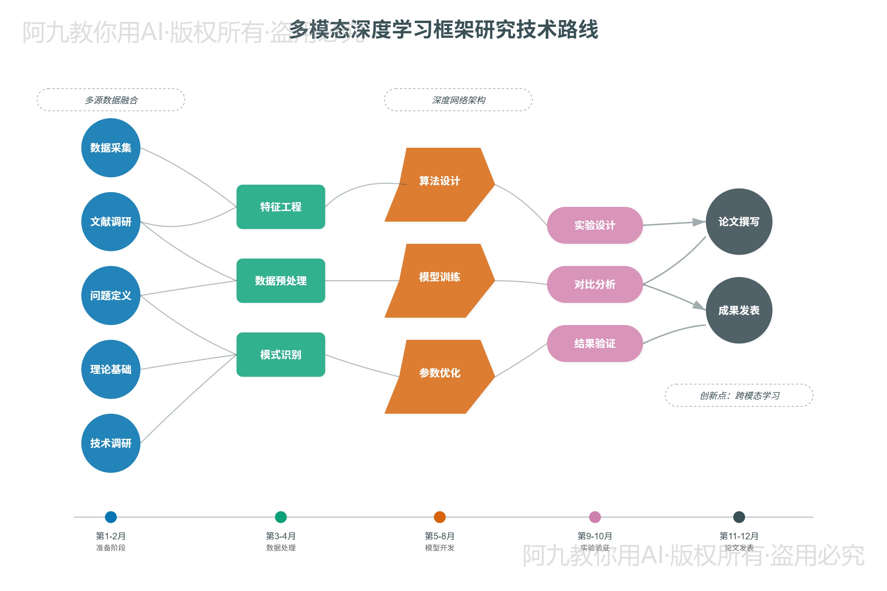 模板预览