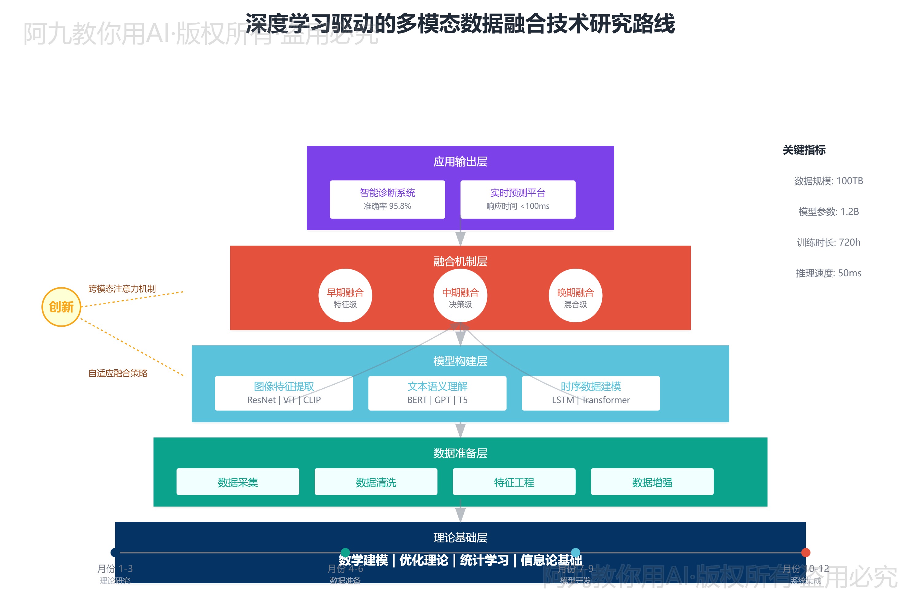 模板预览