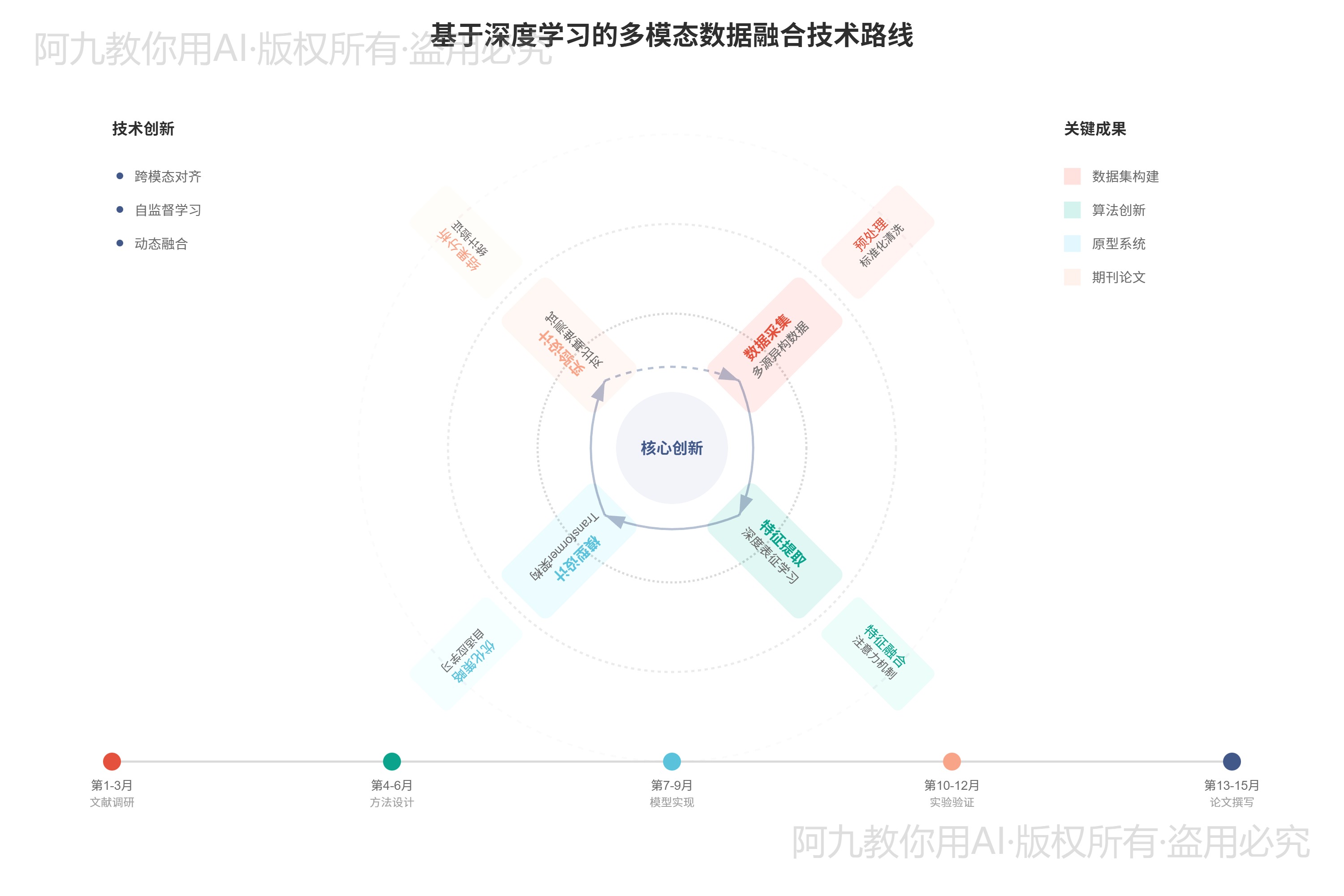 模板预览