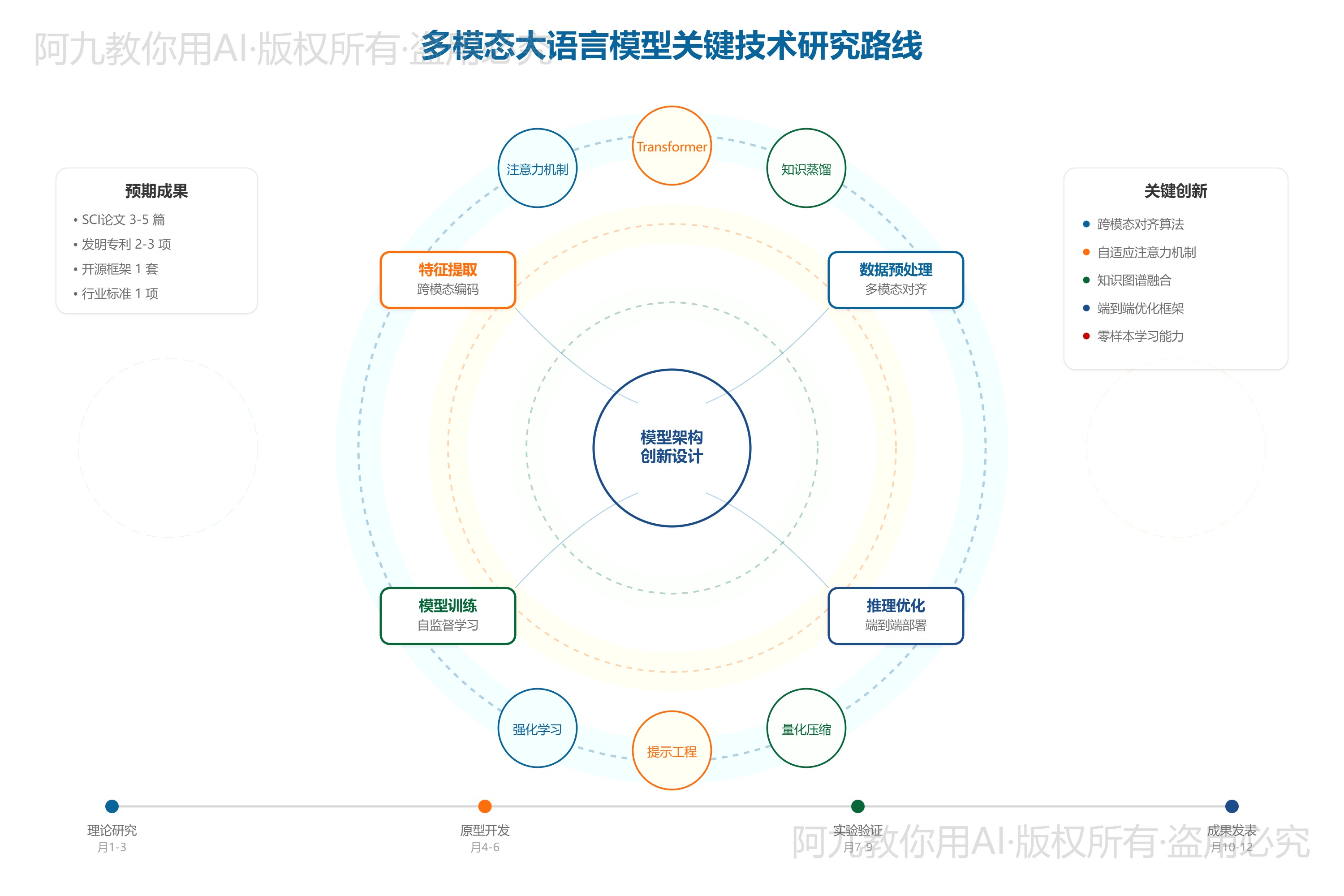 模板预览