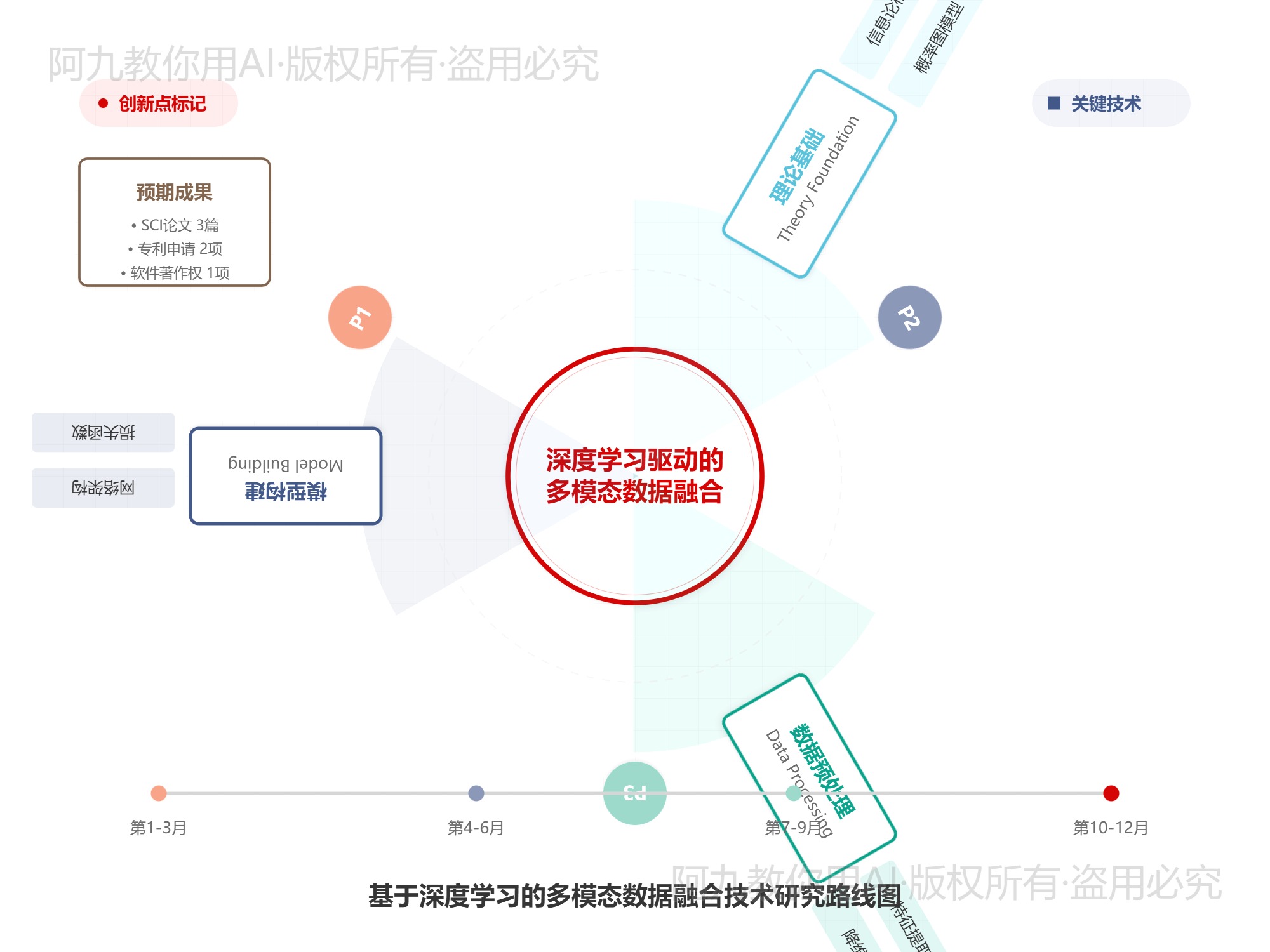 模板预览