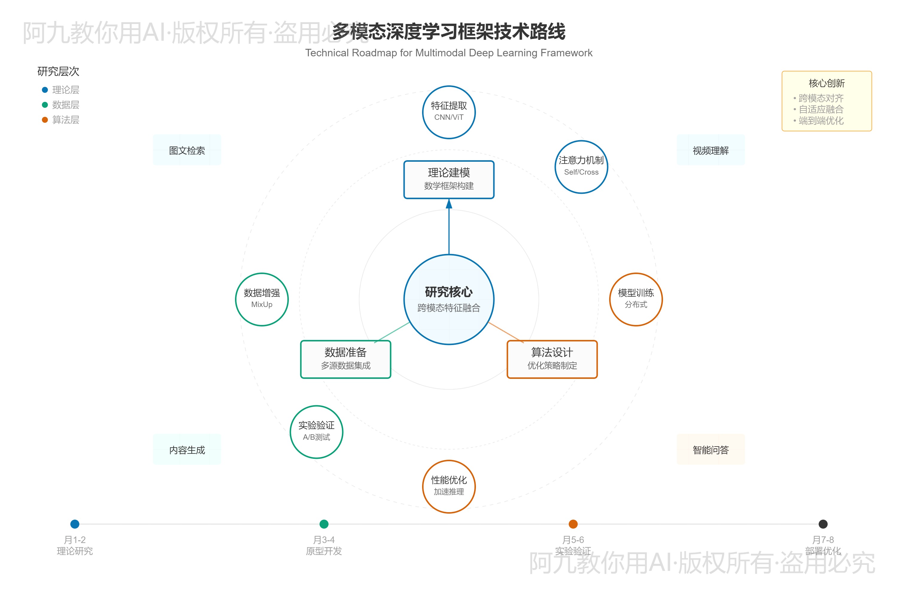 模板预览