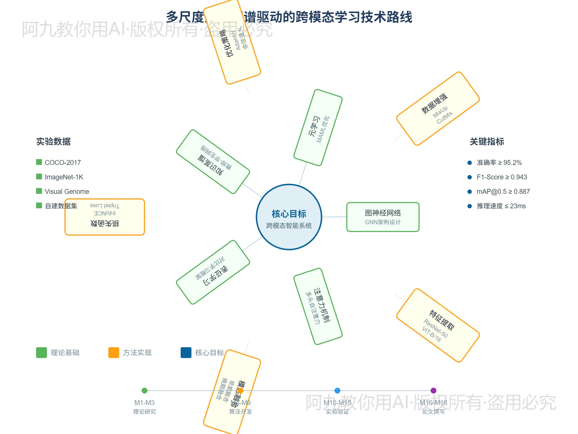 模板预览