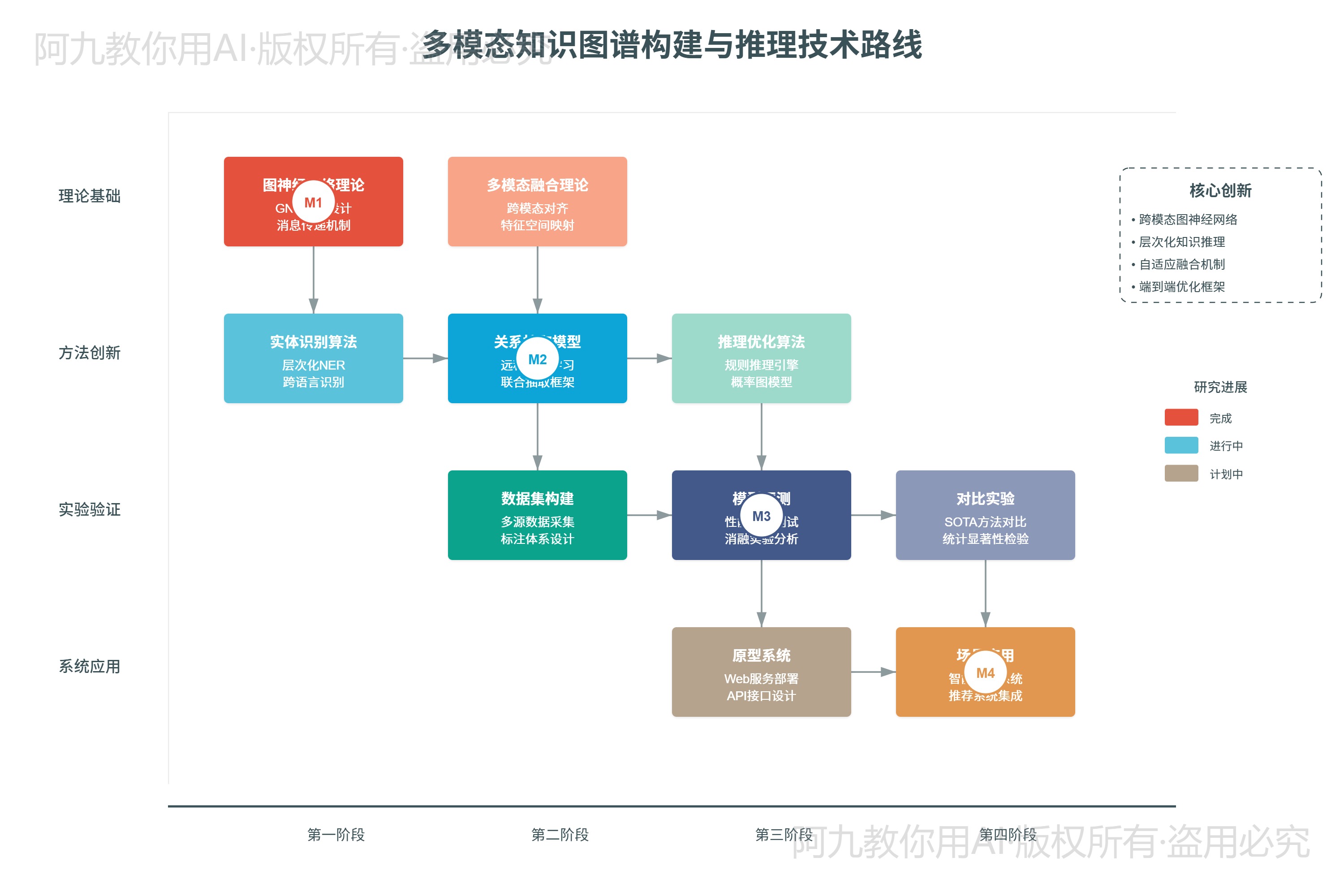 模板预览