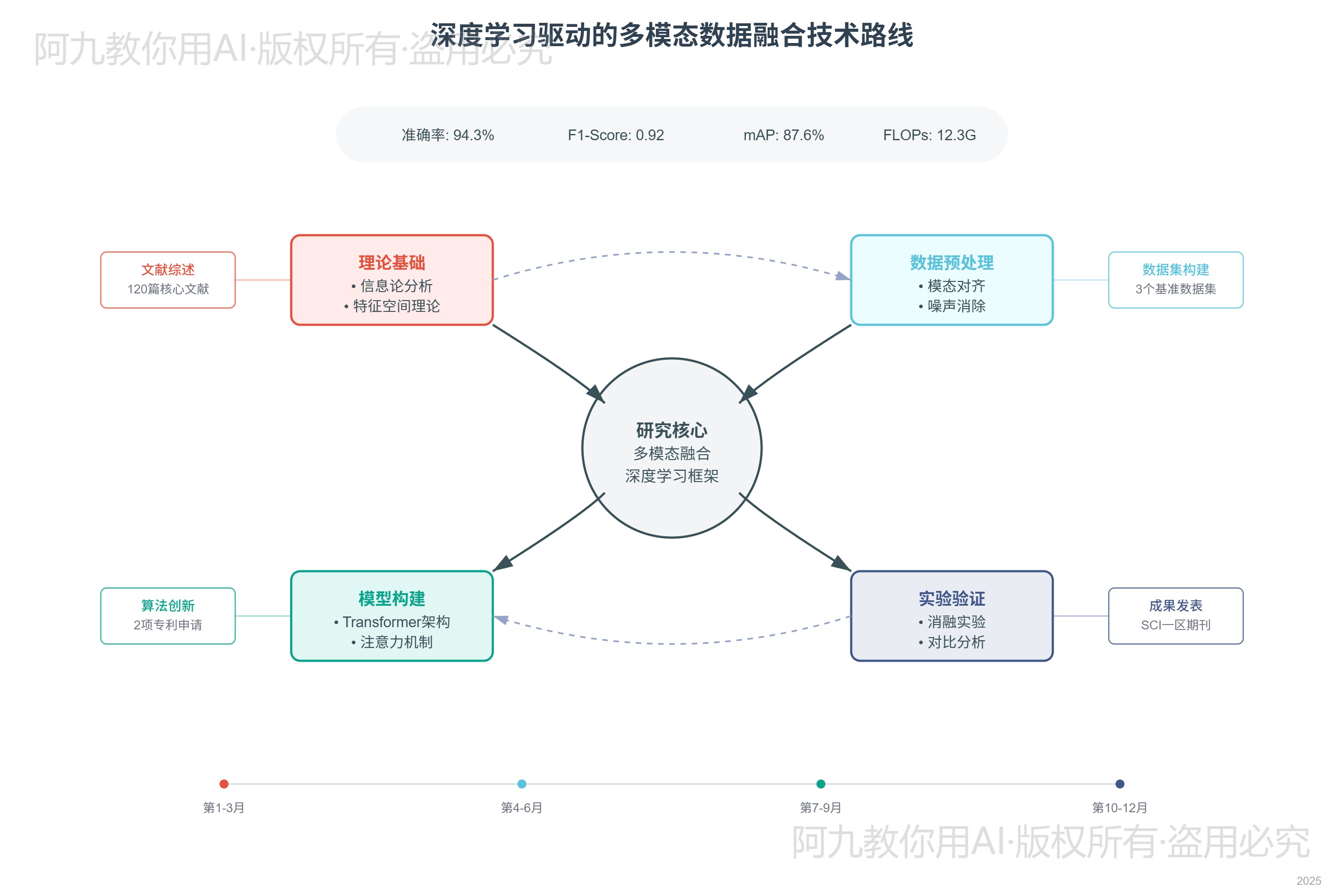 模板预览