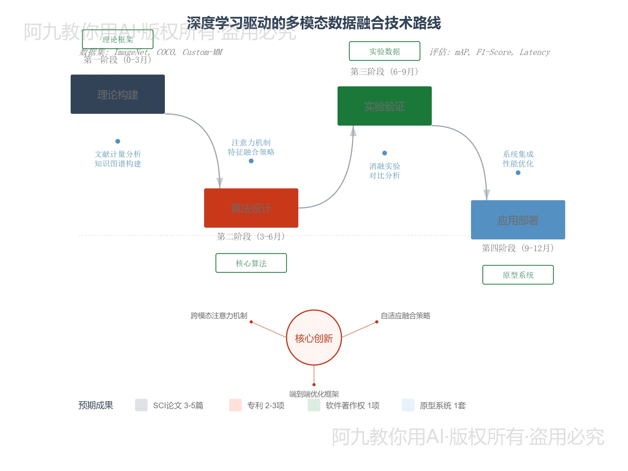 模板预览