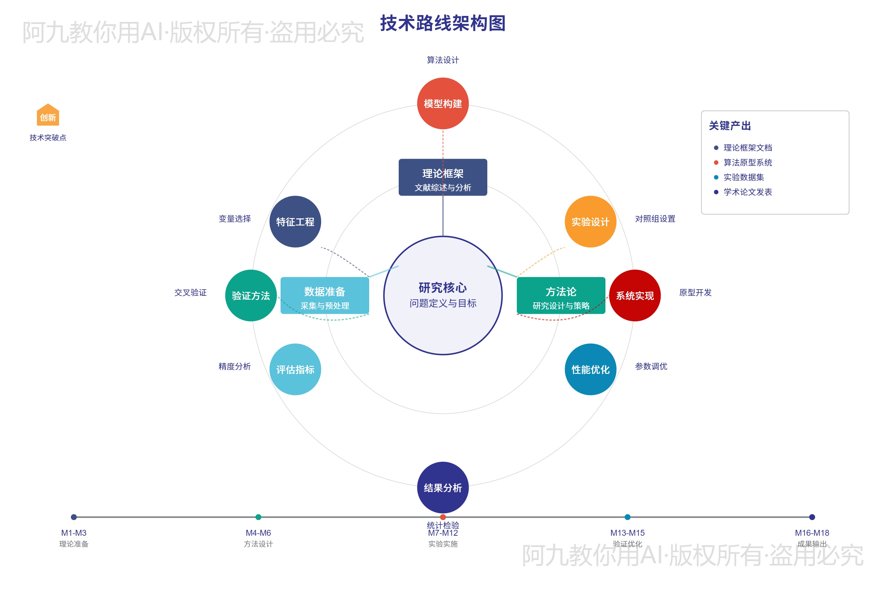 模板预览
