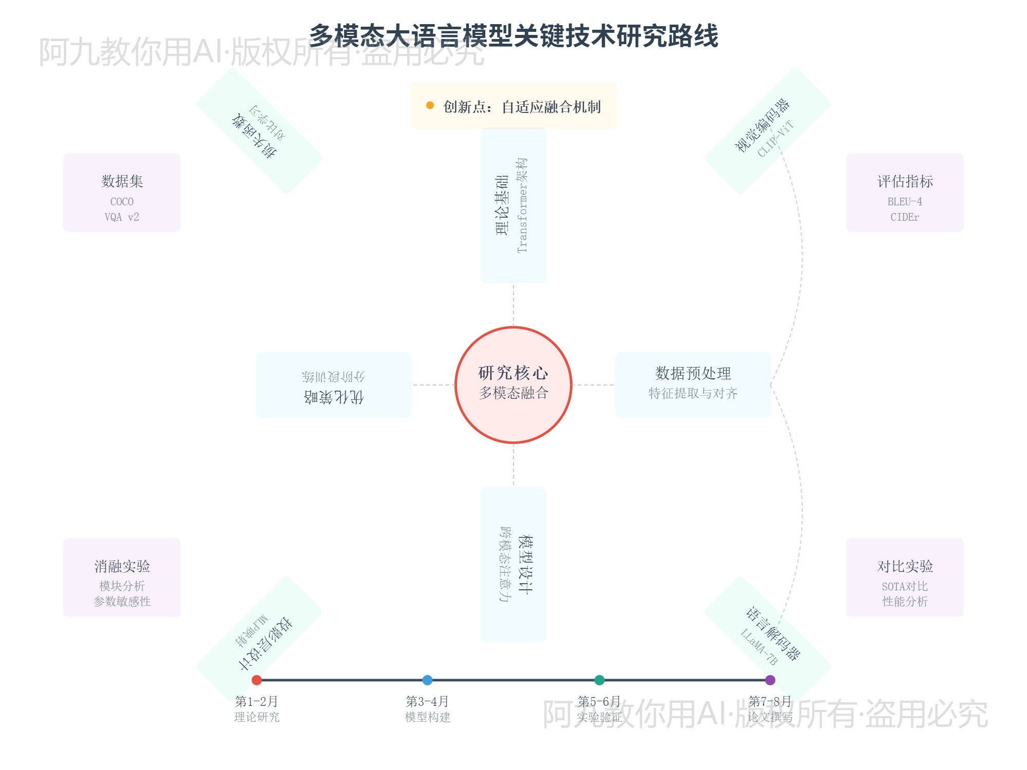 模板预览