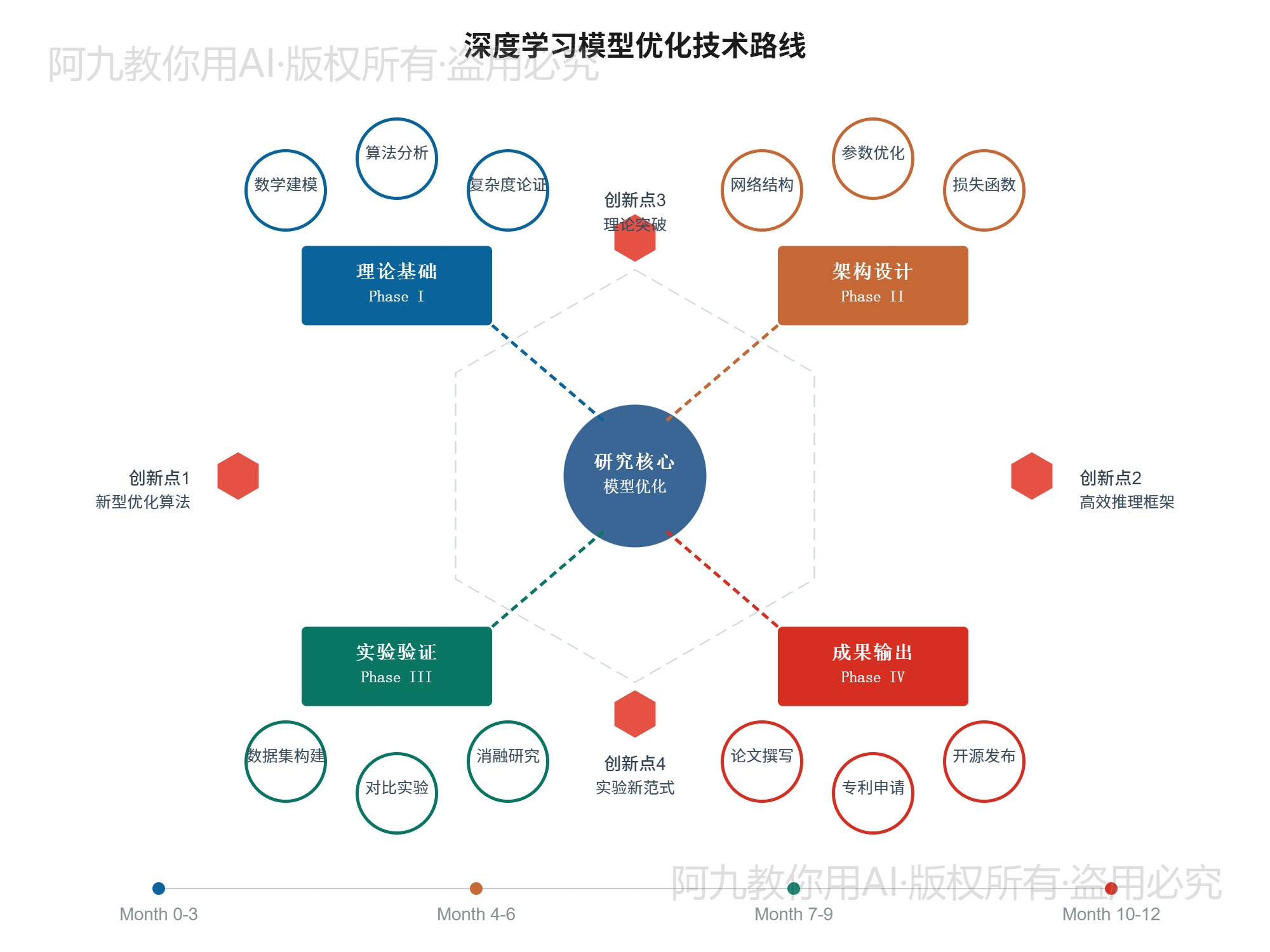 模板预览