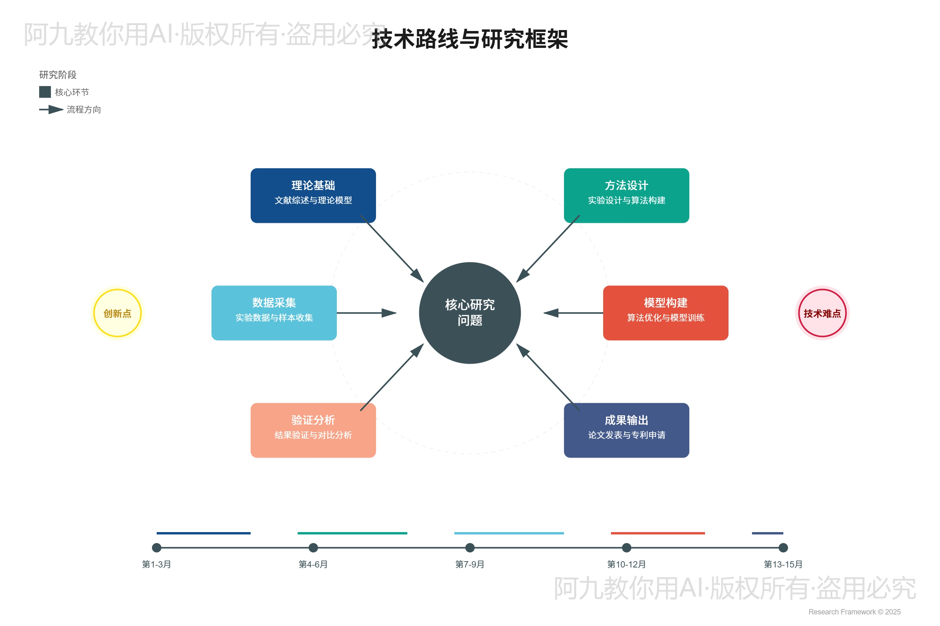 模板预览