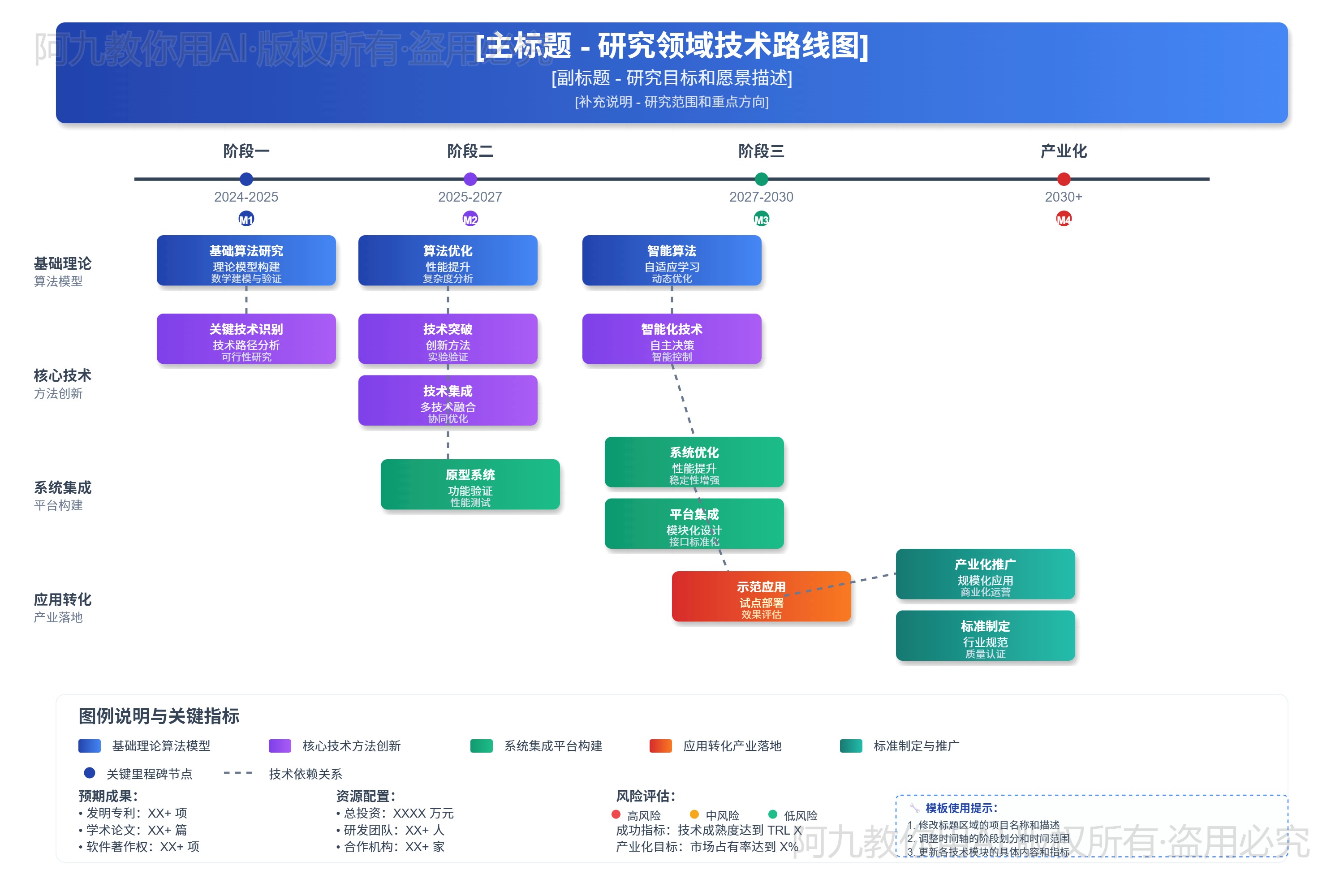 模板预览