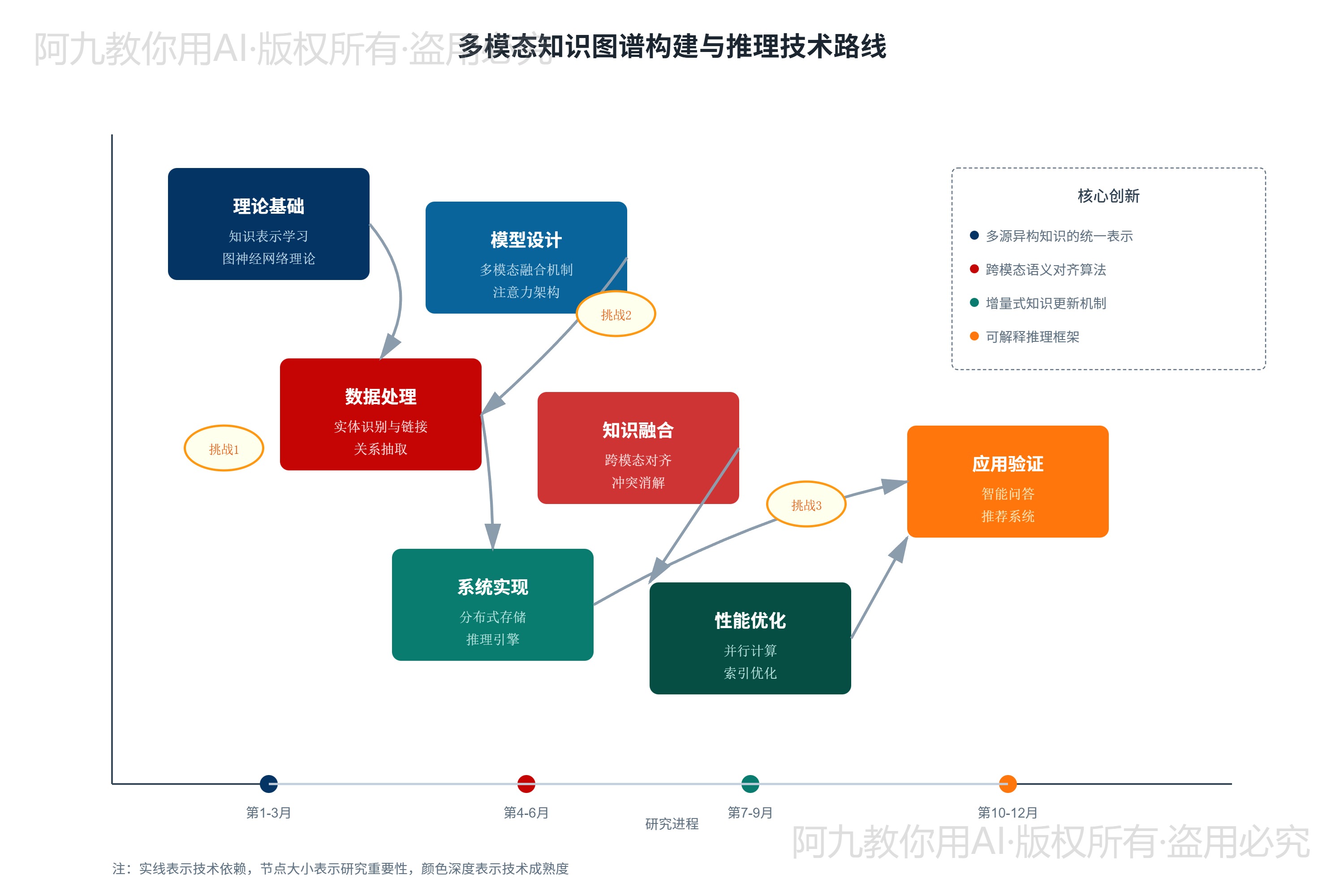 模板预览