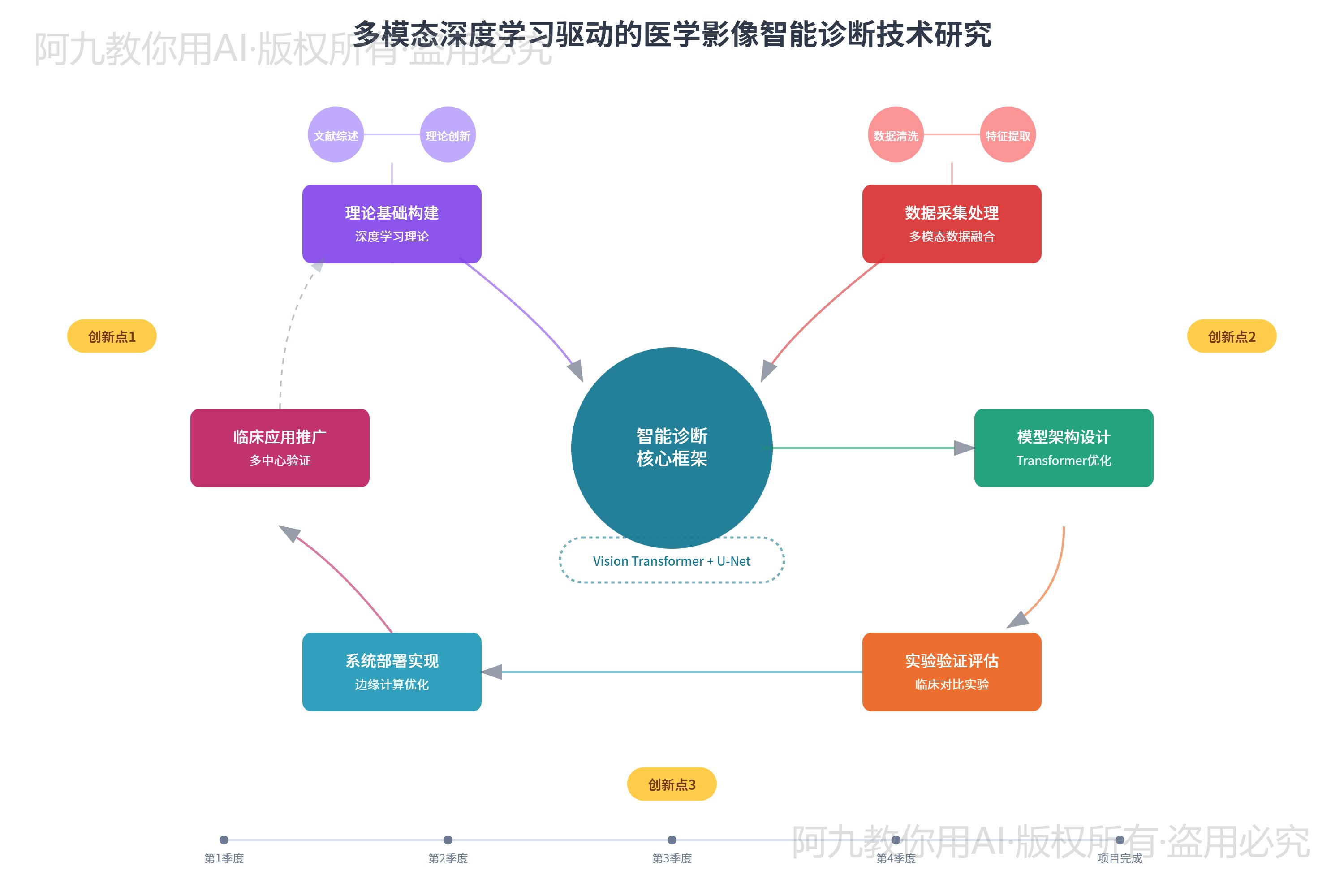 模板预览