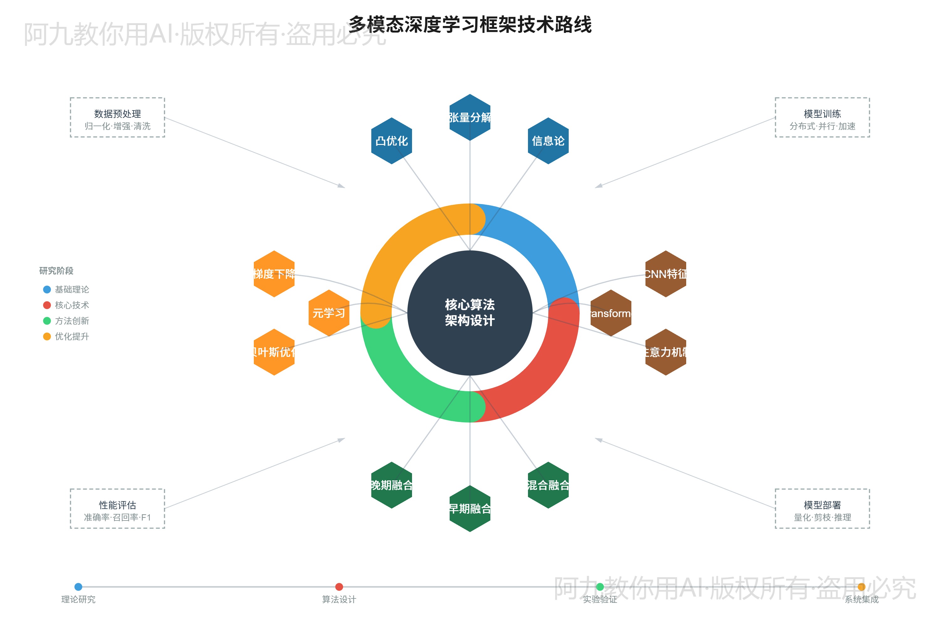 模板预览