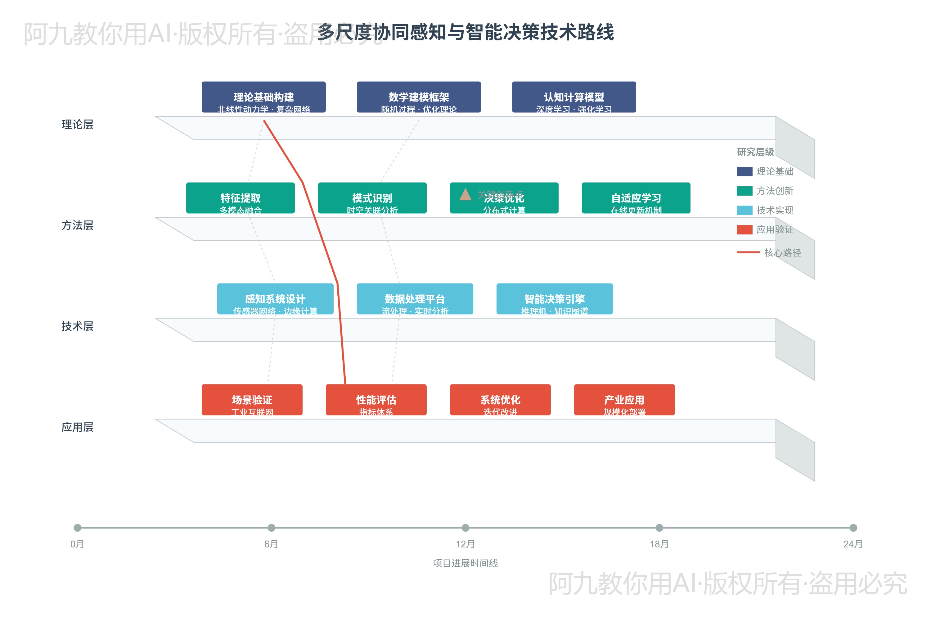 模板预览