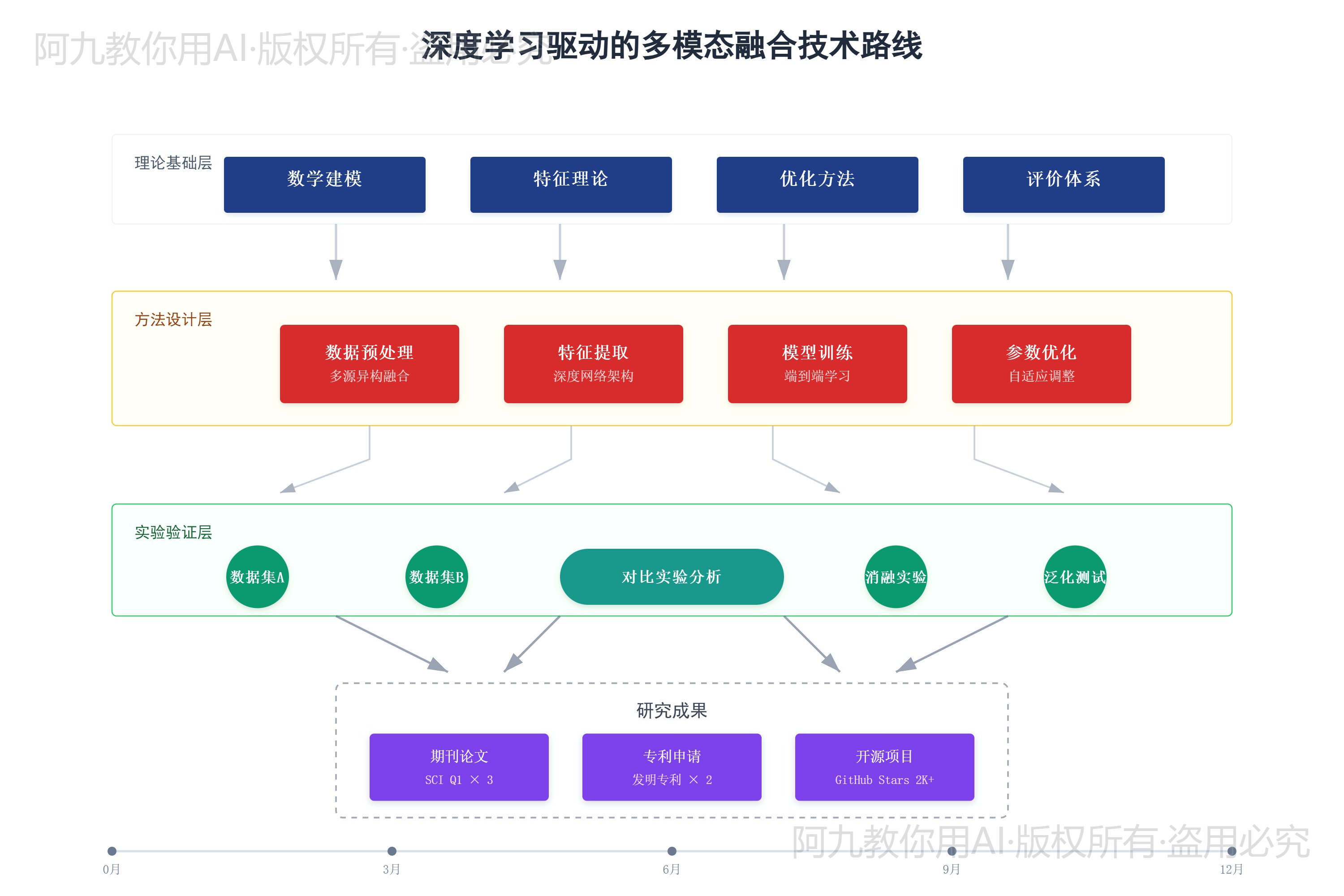 模板预览
