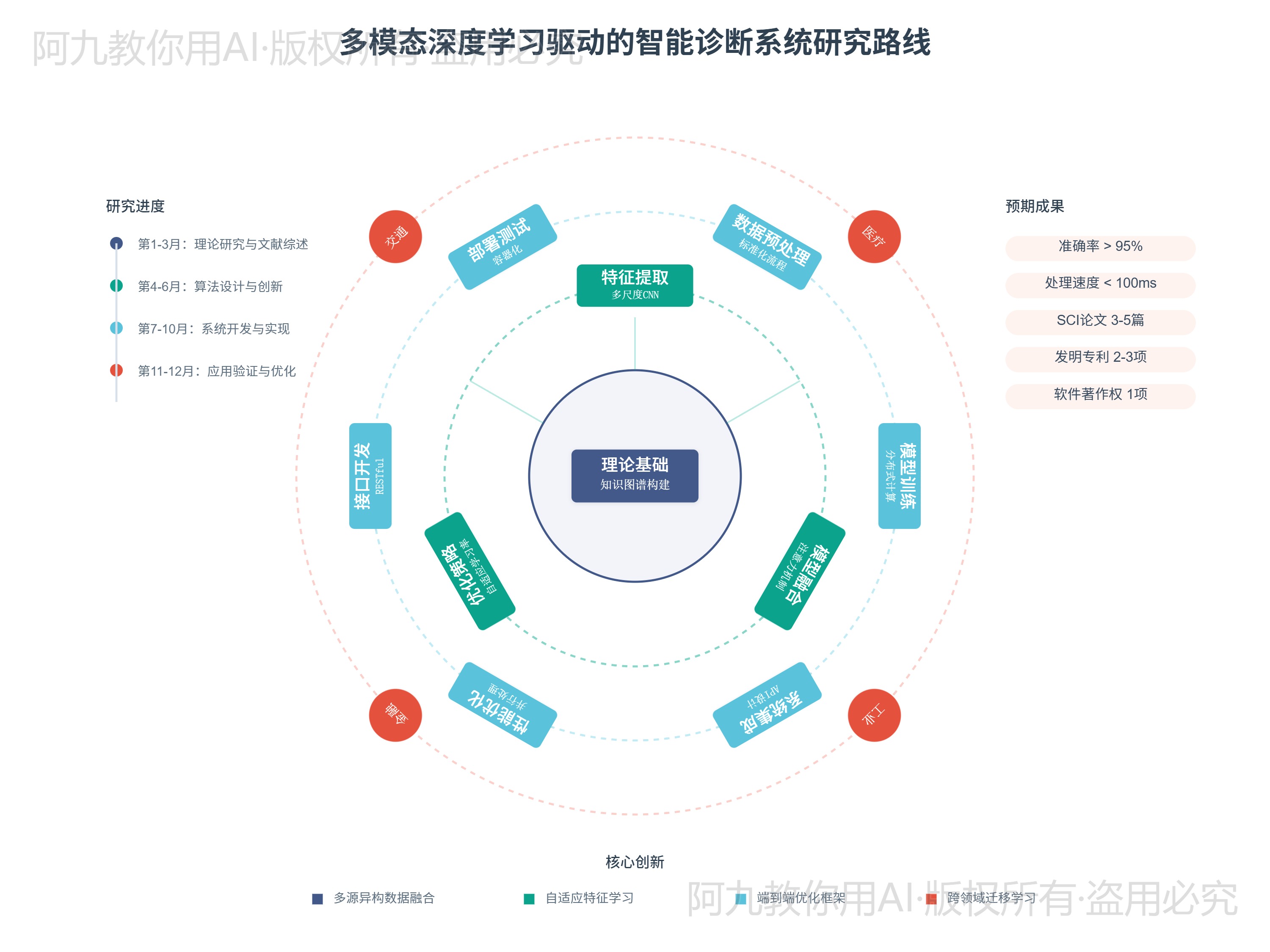 模板预览
