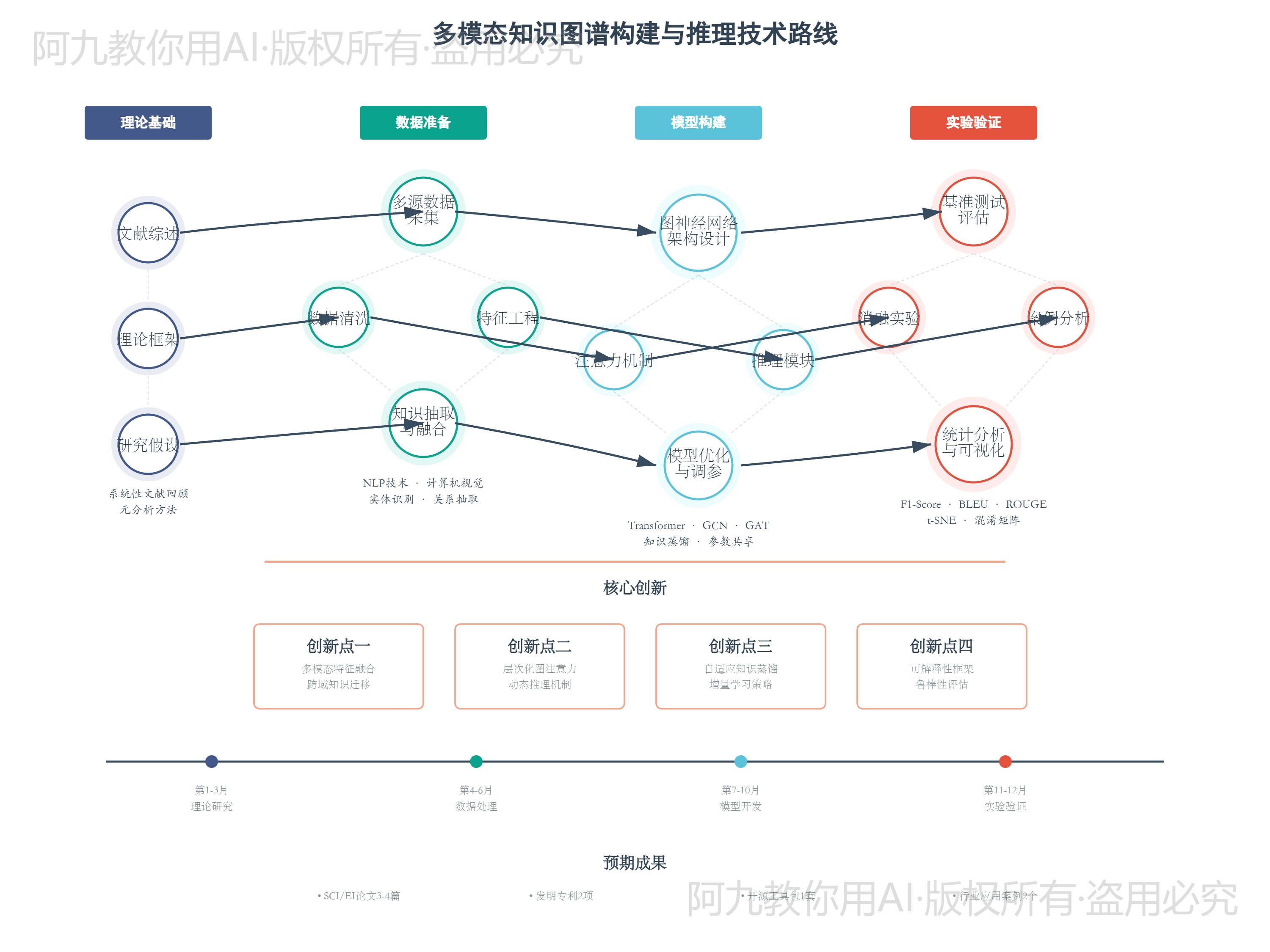 模板预览