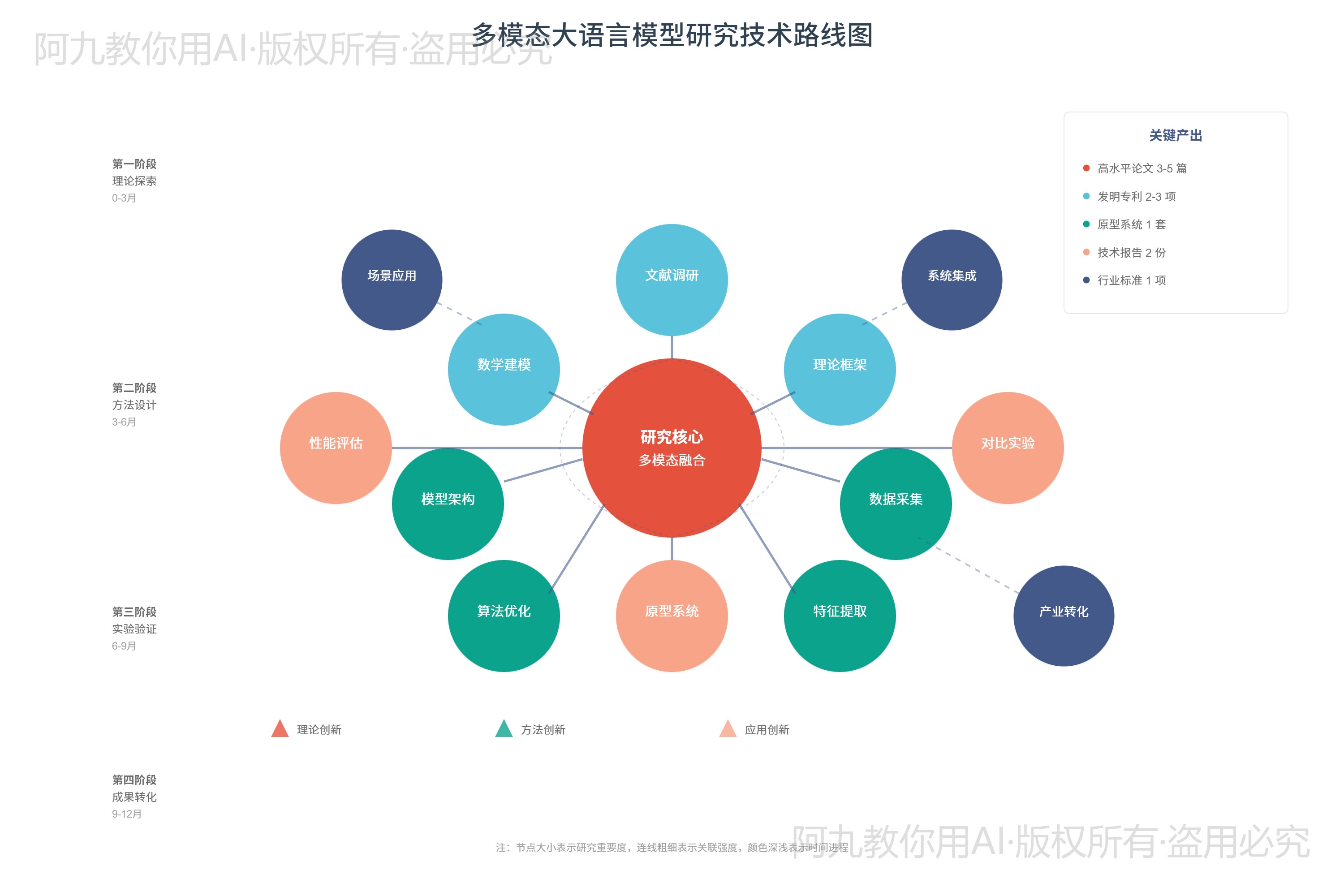 模板预览