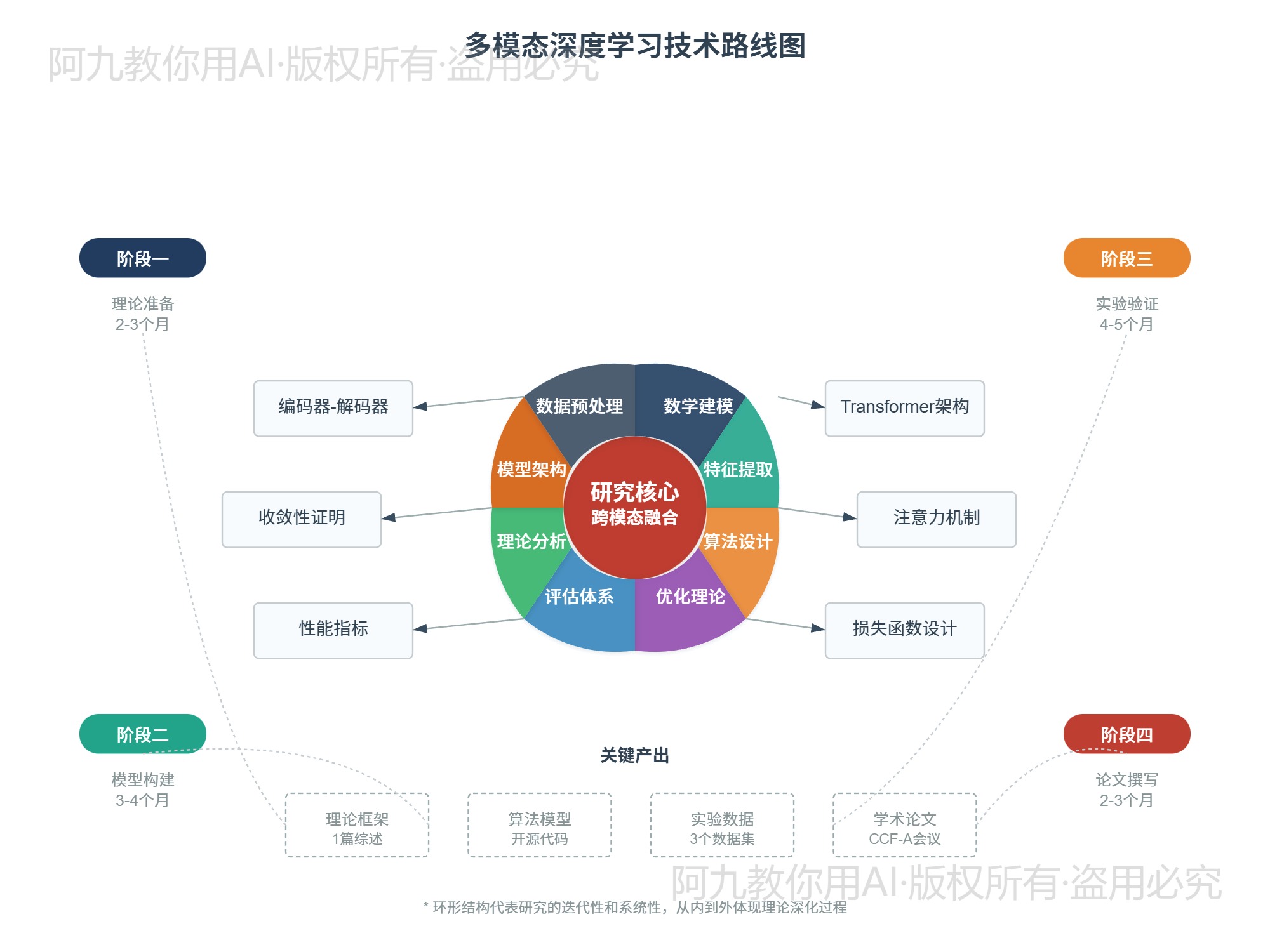 模板预览