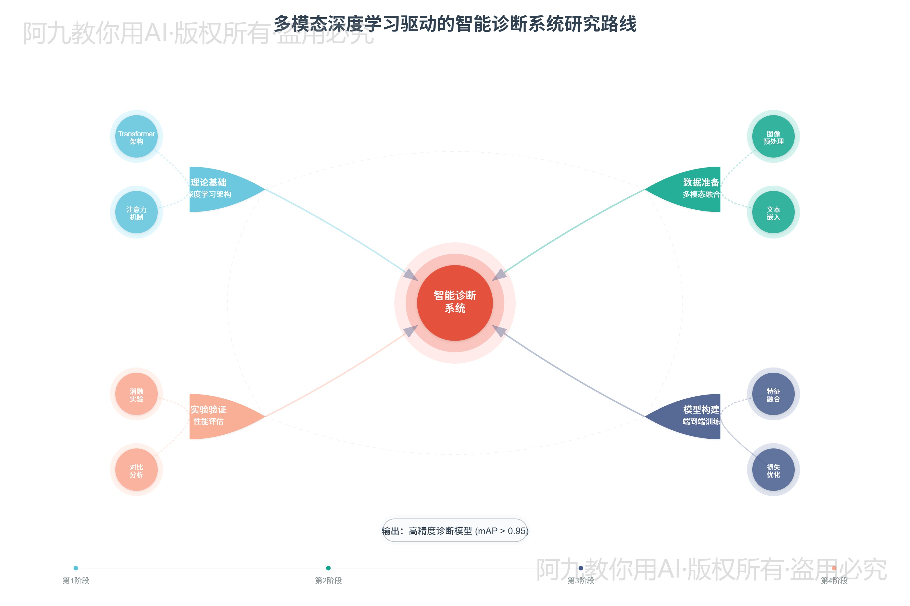 模板预览